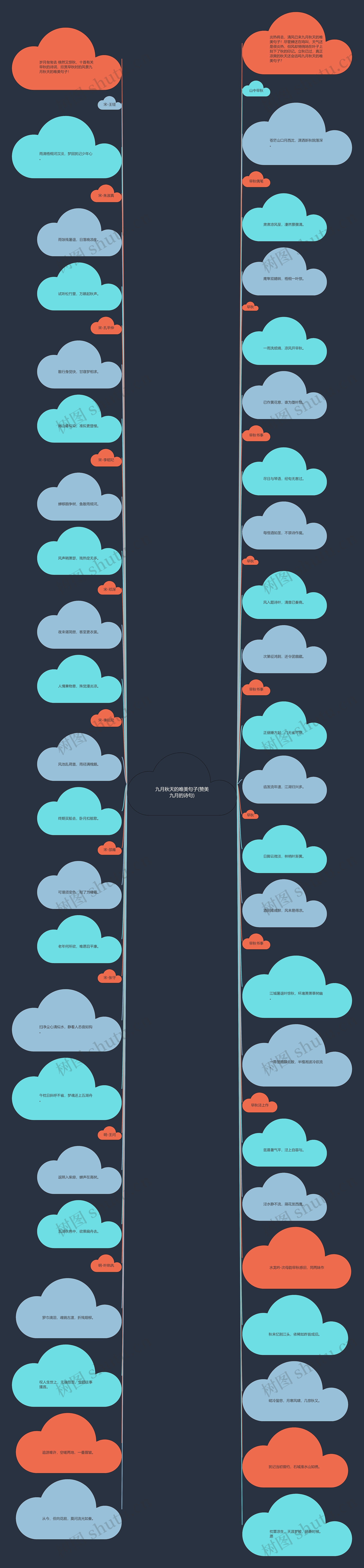 九月秋天的唯美句子(赞美九月的诗句)思维导图