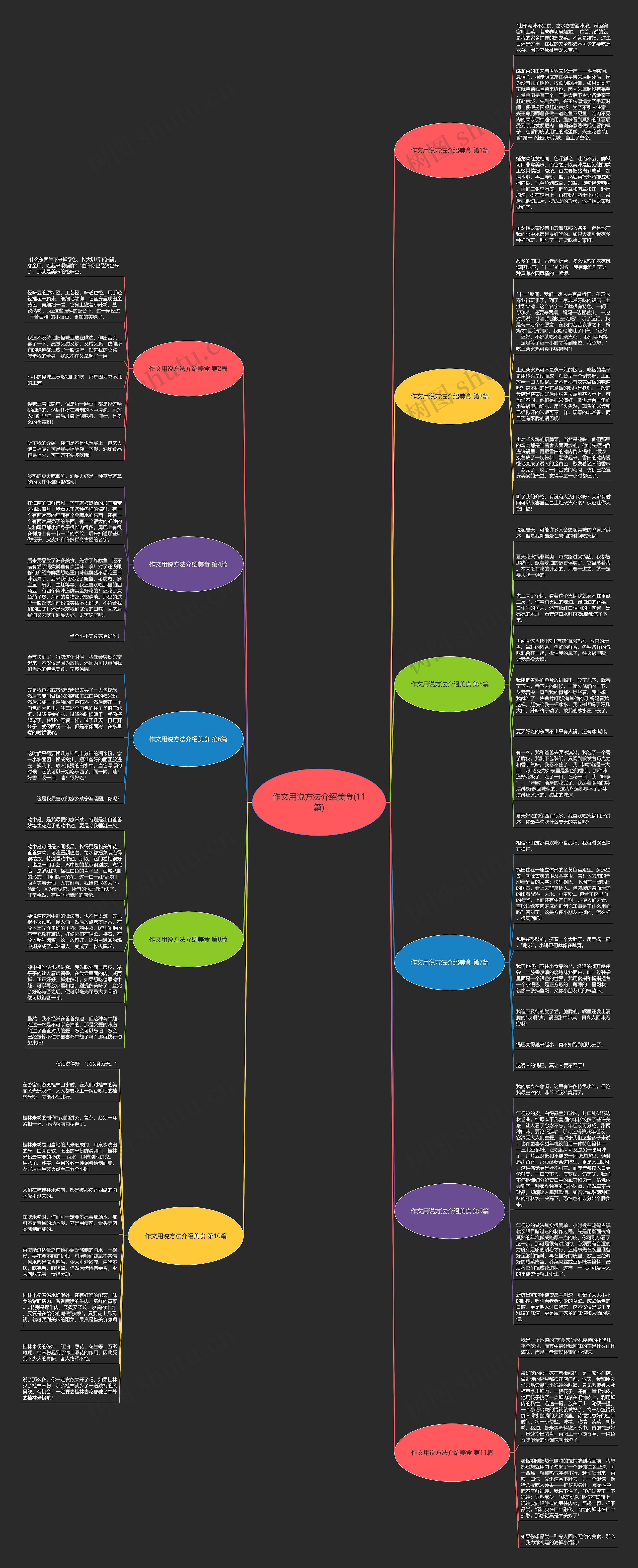 作文用说方法介绍美食(11篇)