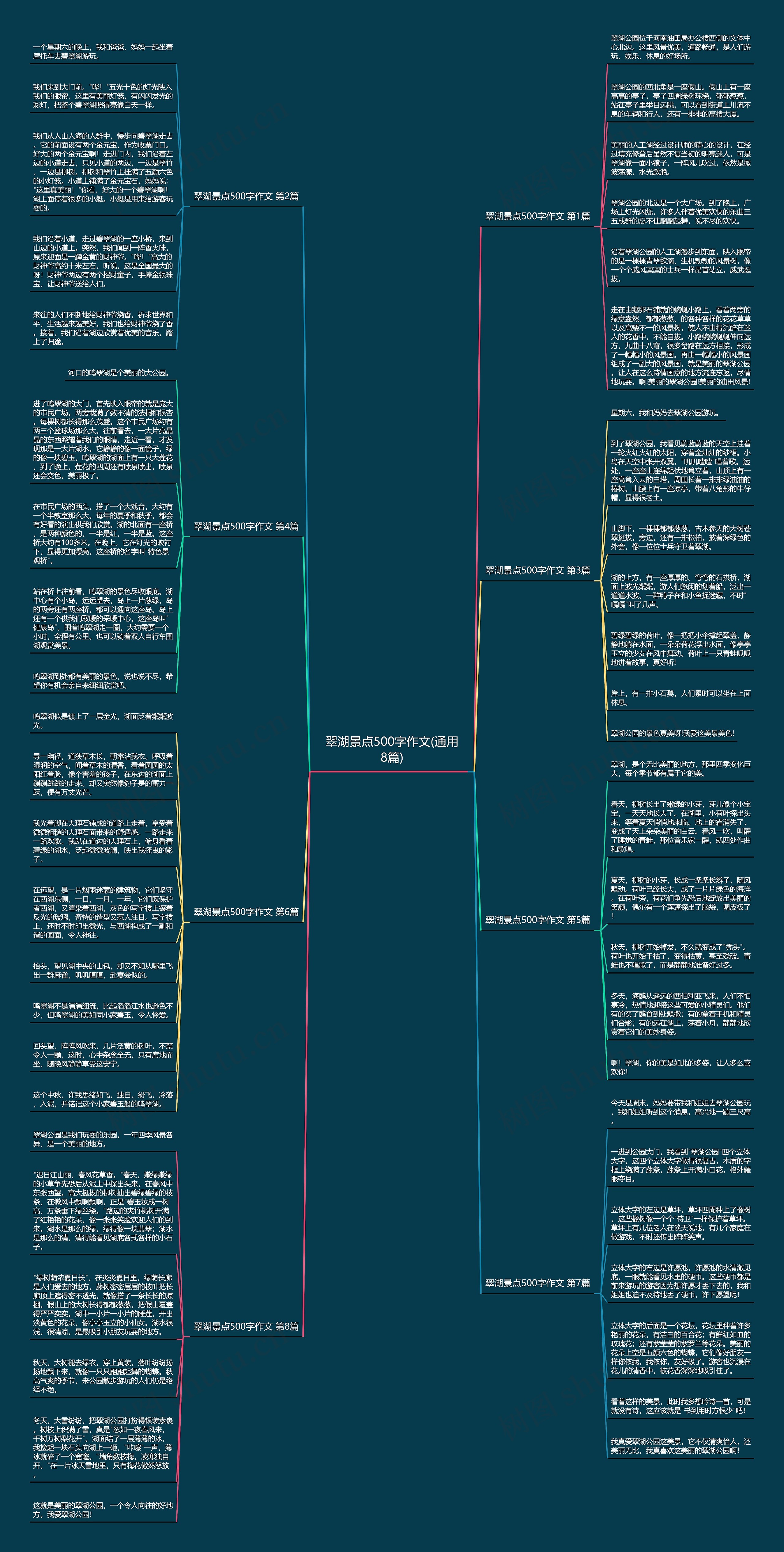 翠湖景点500字作文(通用8篇)思维导图