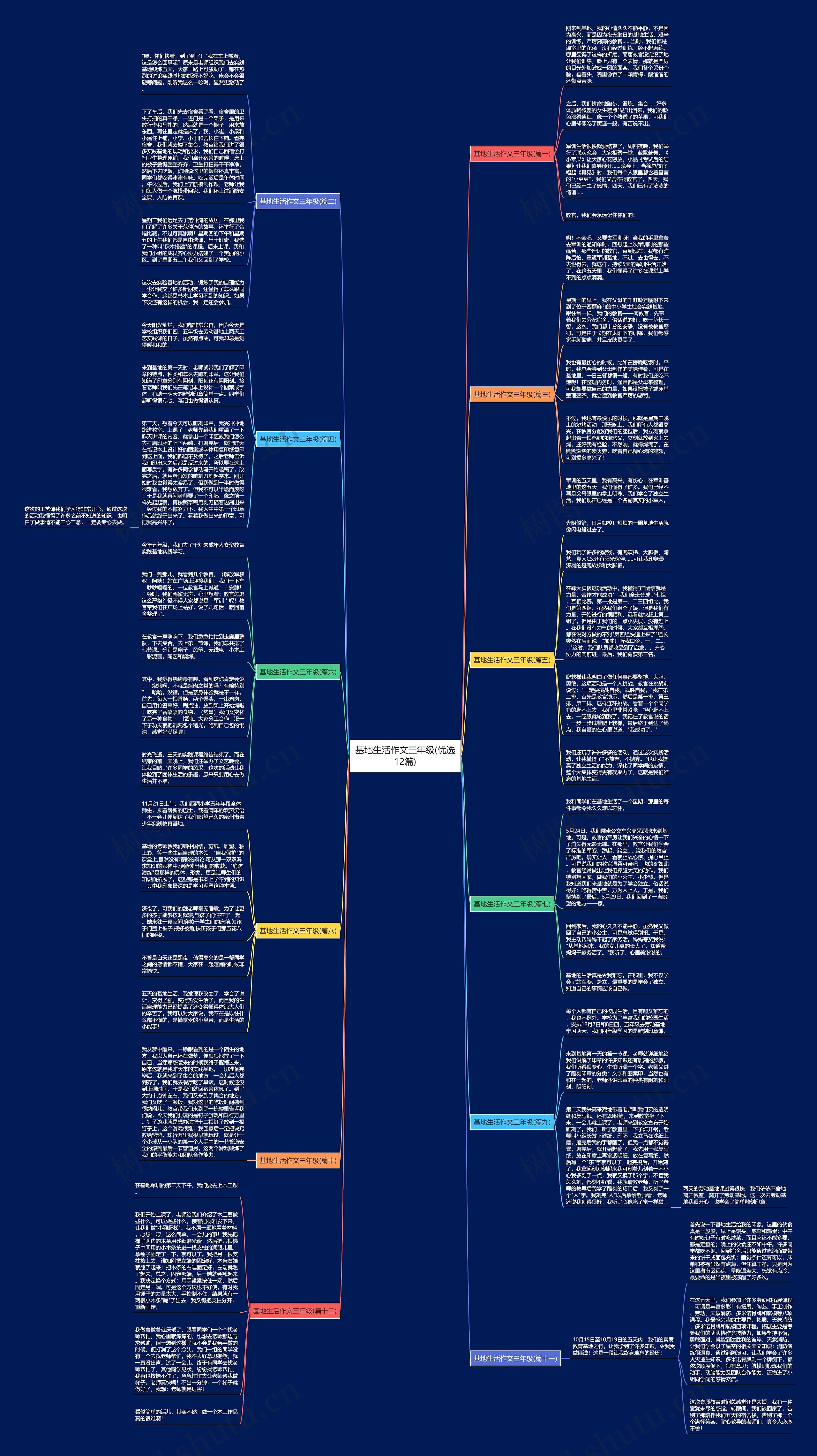 基地生活作文三年级(优选12篇) 基地生活作文三年级(优选12篇)