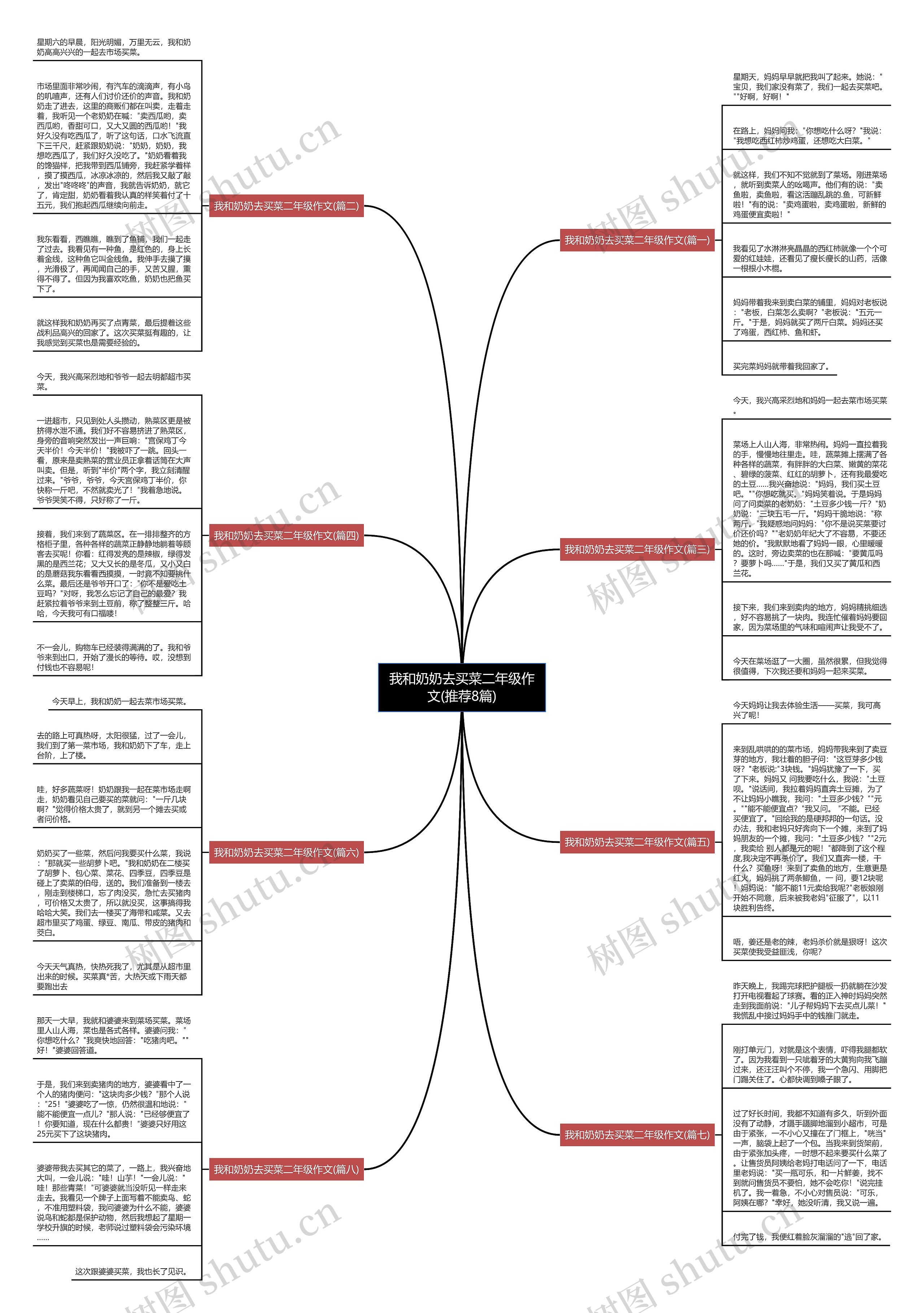 我和奶奶去买菜二年级作文(推荐8篇) 我和奶奶去买菜二年级作文(推荐8篇)