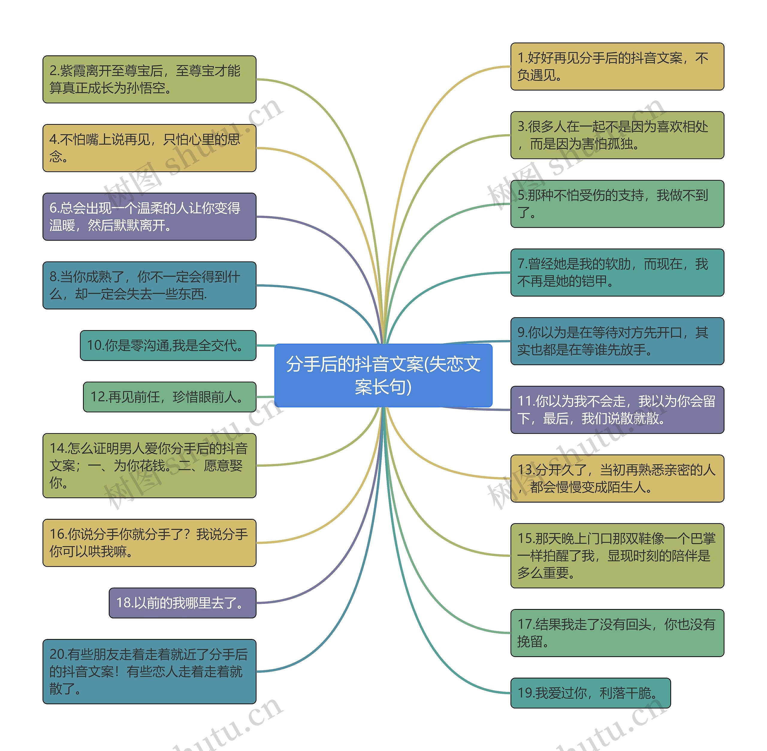 分手后的抖音文案(失恋文案长句)