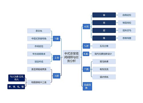 中式茶室雅间调研与任务分析