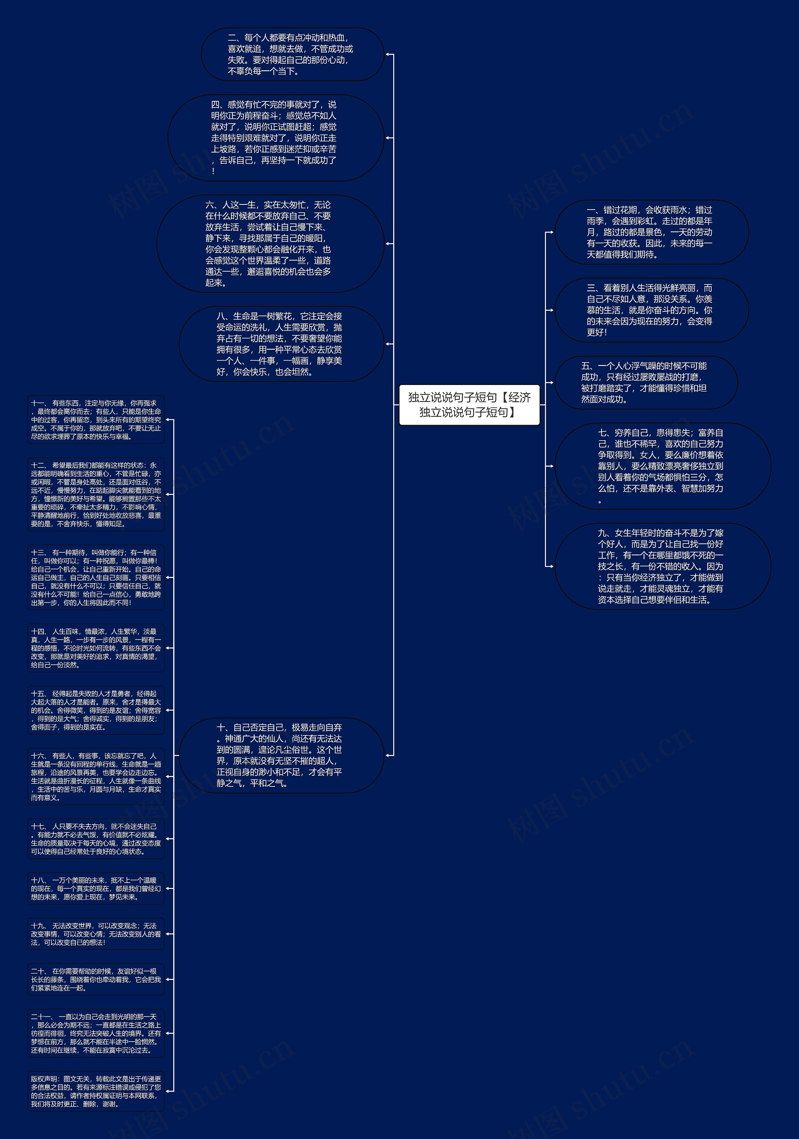 独立说说句子短句【经济独立说说句子短句】思维导图高清图 独立说说句子短句【经济独立说说句子短句】思维导图