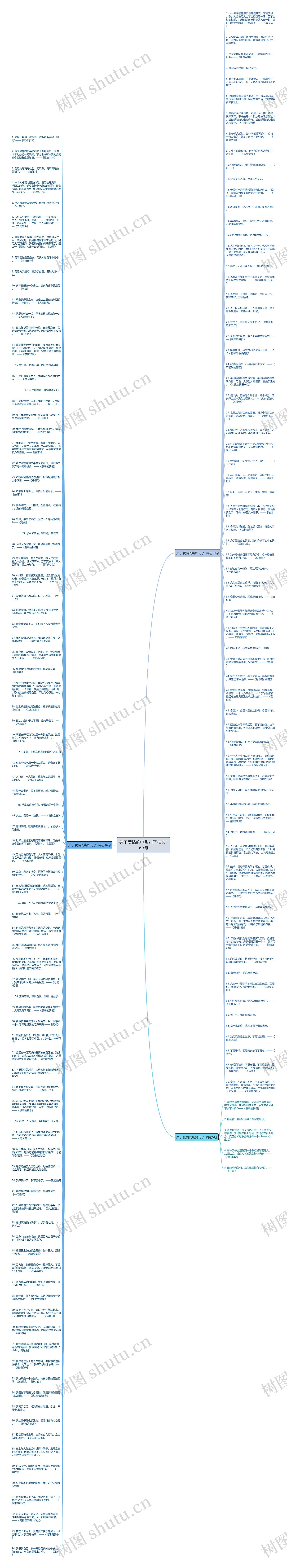 关于爱情的电影句子精选169句思维导图