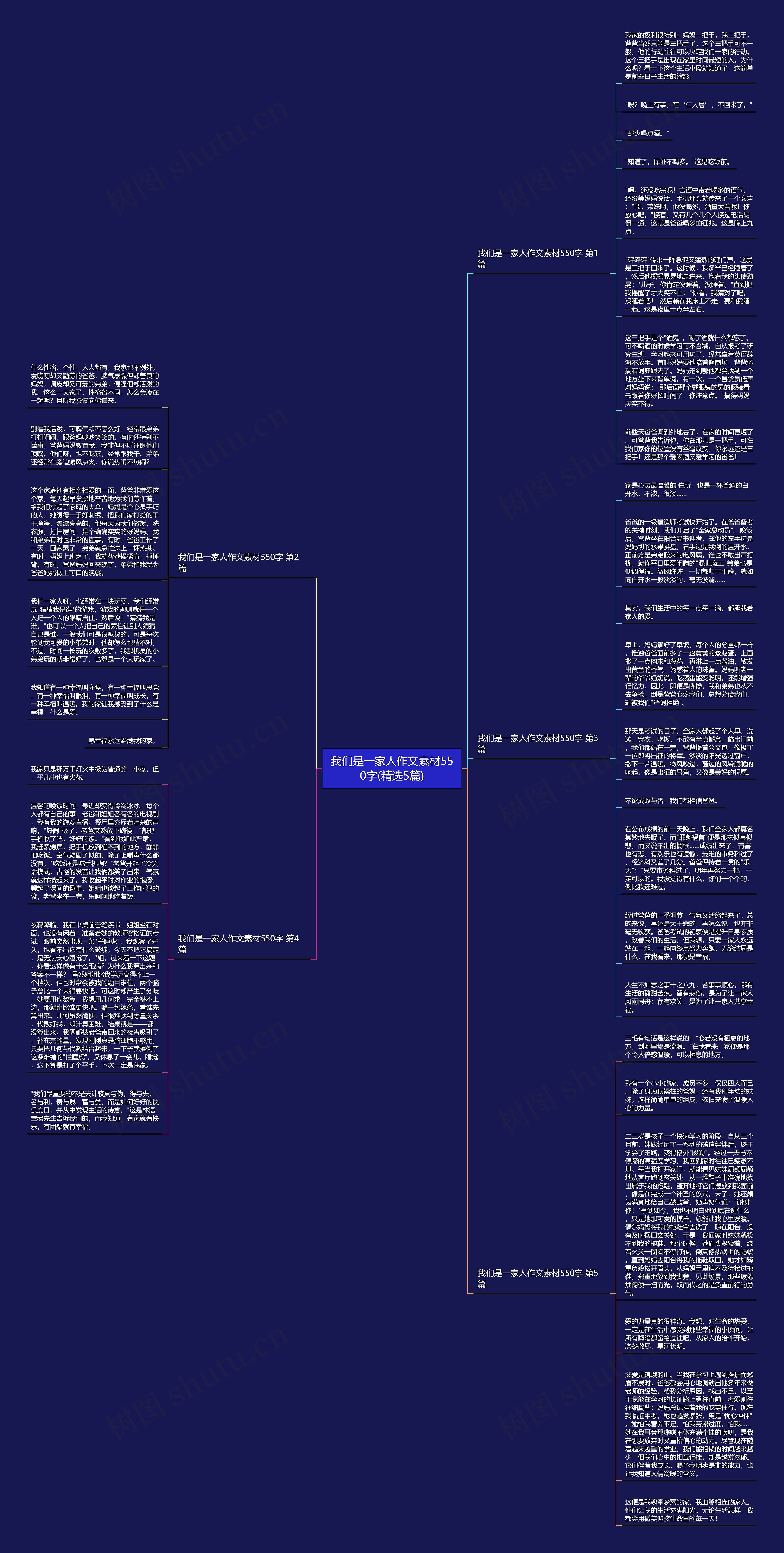 我们是一家人作文素材550字(精选5篇)思维导图