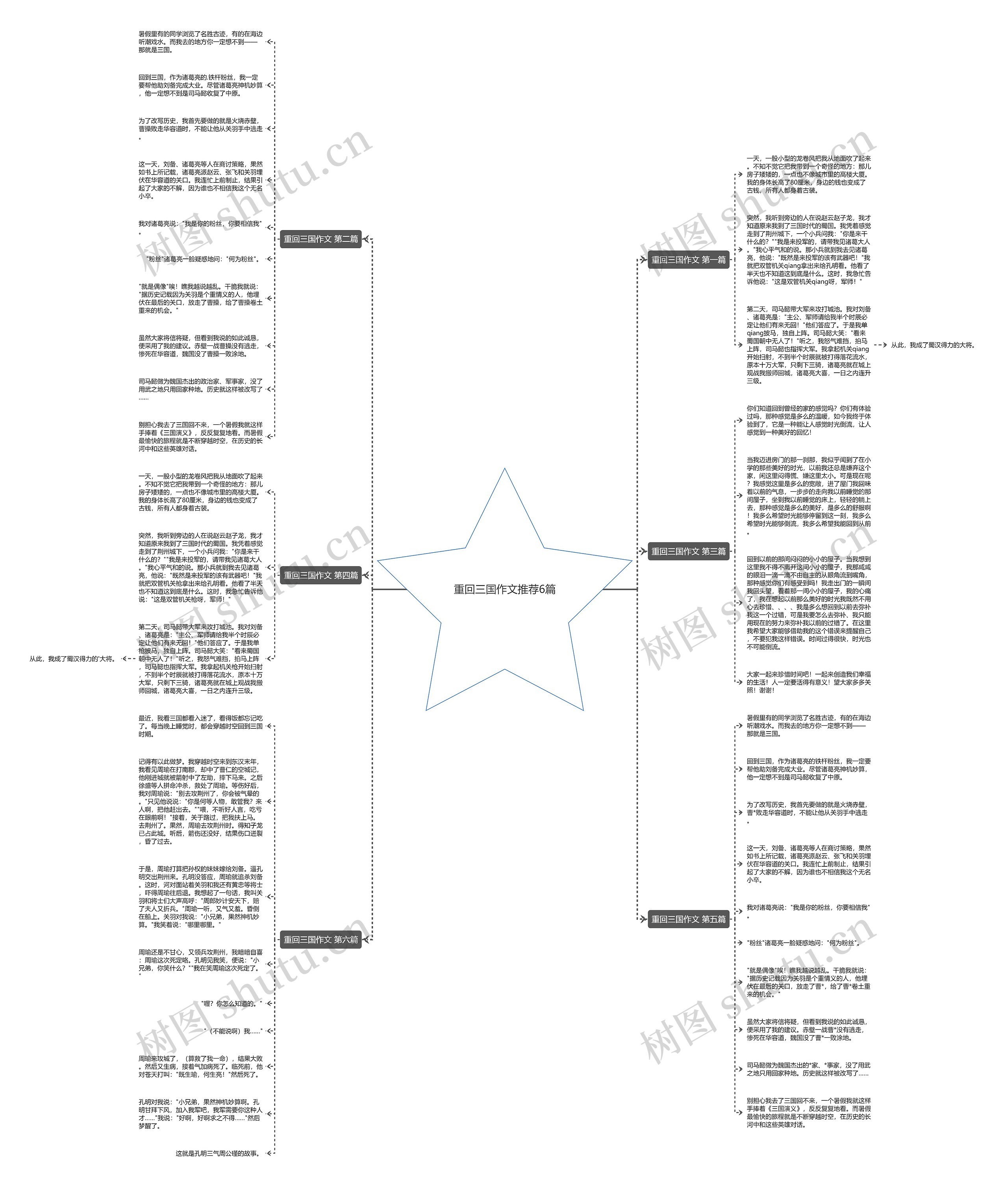 重回三国作文推荐6篇思维导图