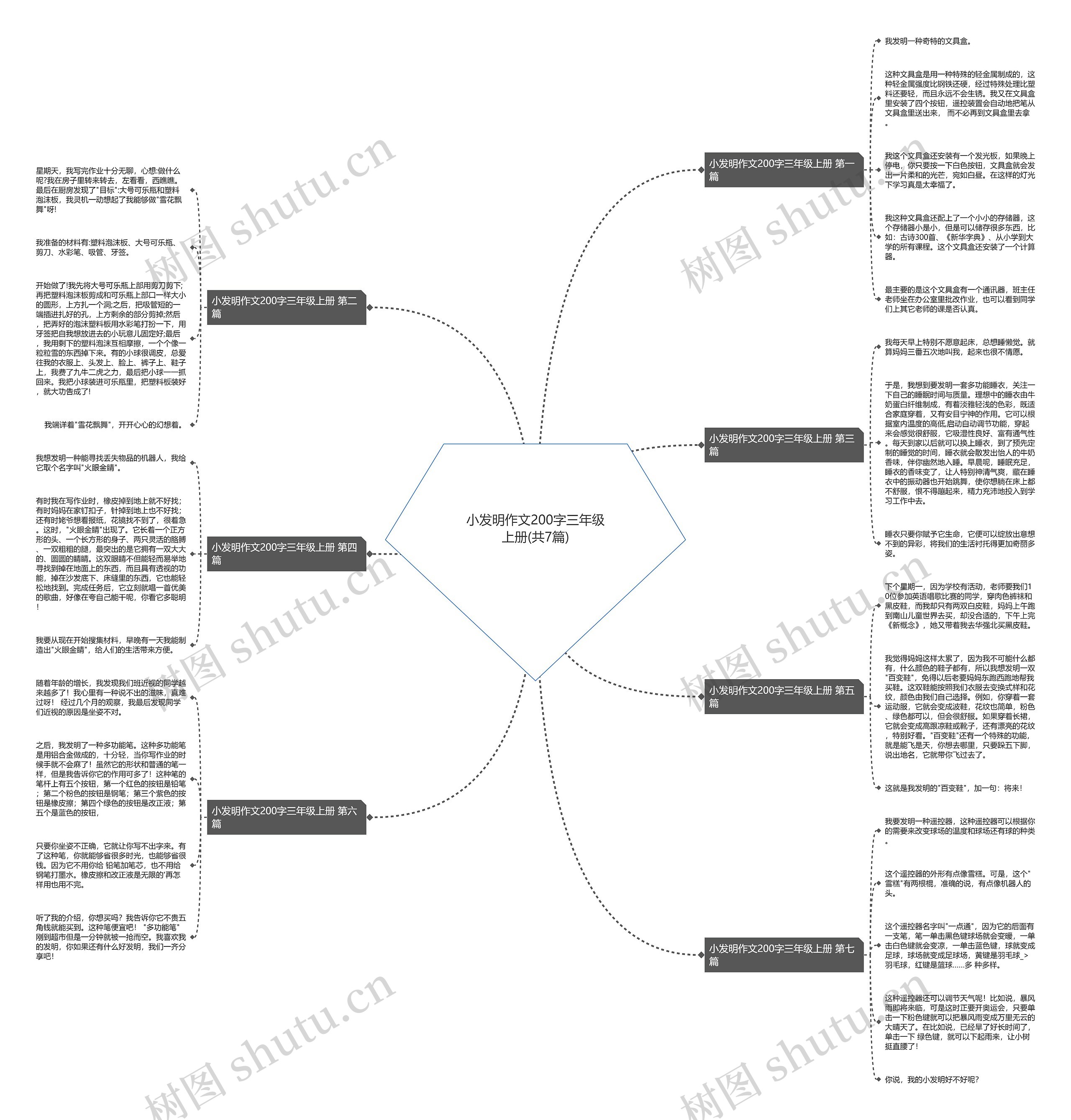 小发明作文200字三年级上册(共7篇)思维导图