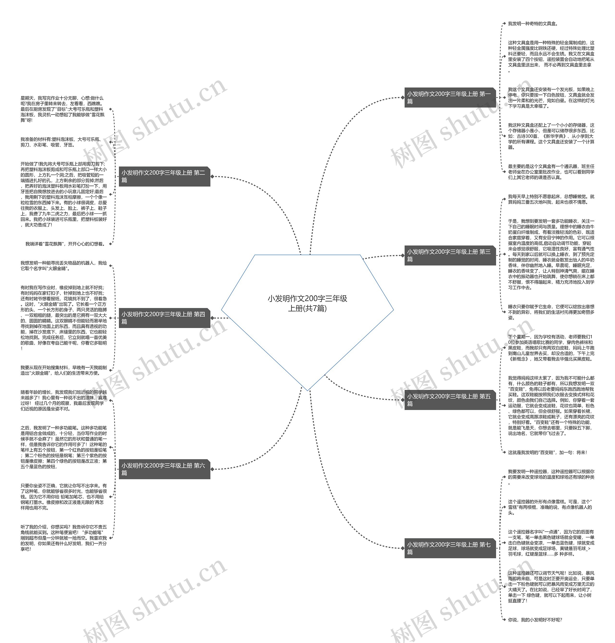 小发明作文200字三年级上册(共7篇) 小发明作文200字三年级上册(共7篇)