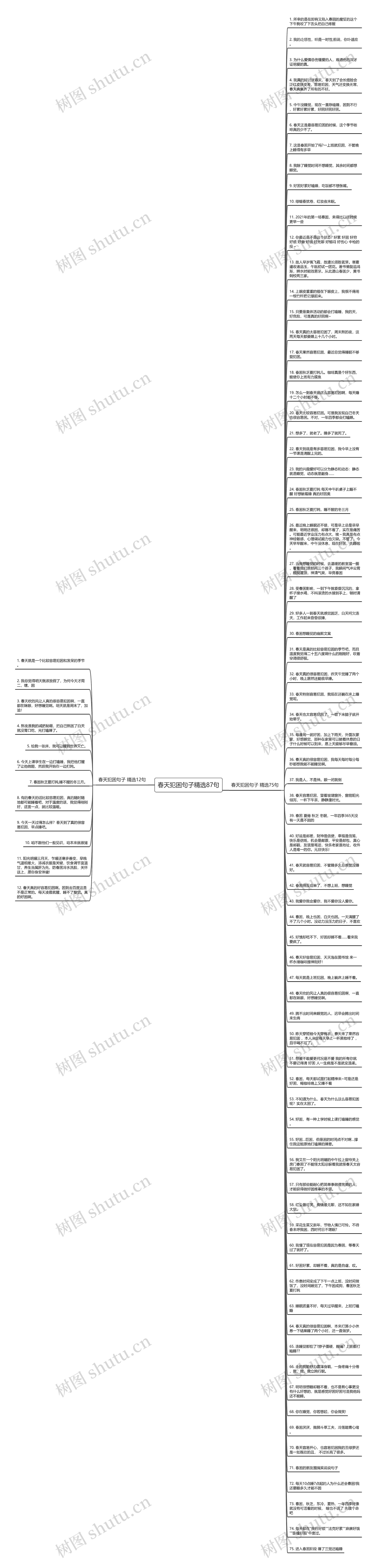 春天犯困句子精选87句思维导图