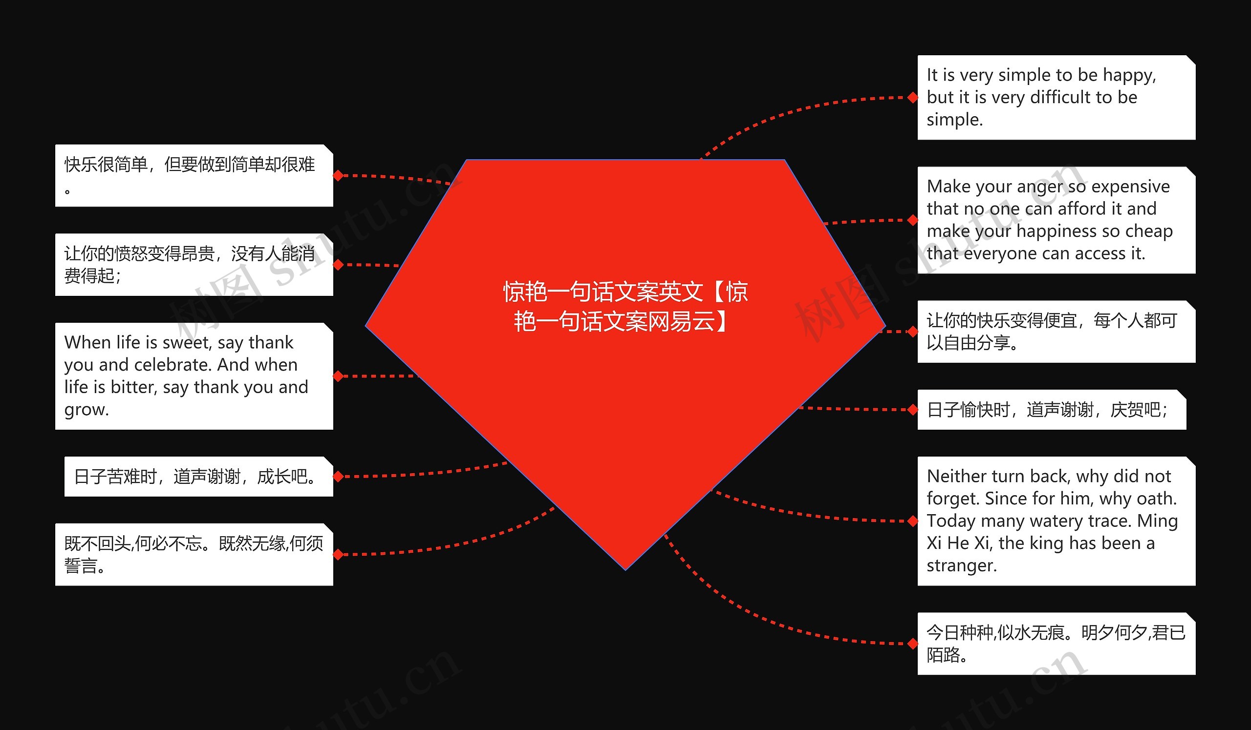 惊艳一句话文案英文【惊艳一句话文案网易云】思维导图