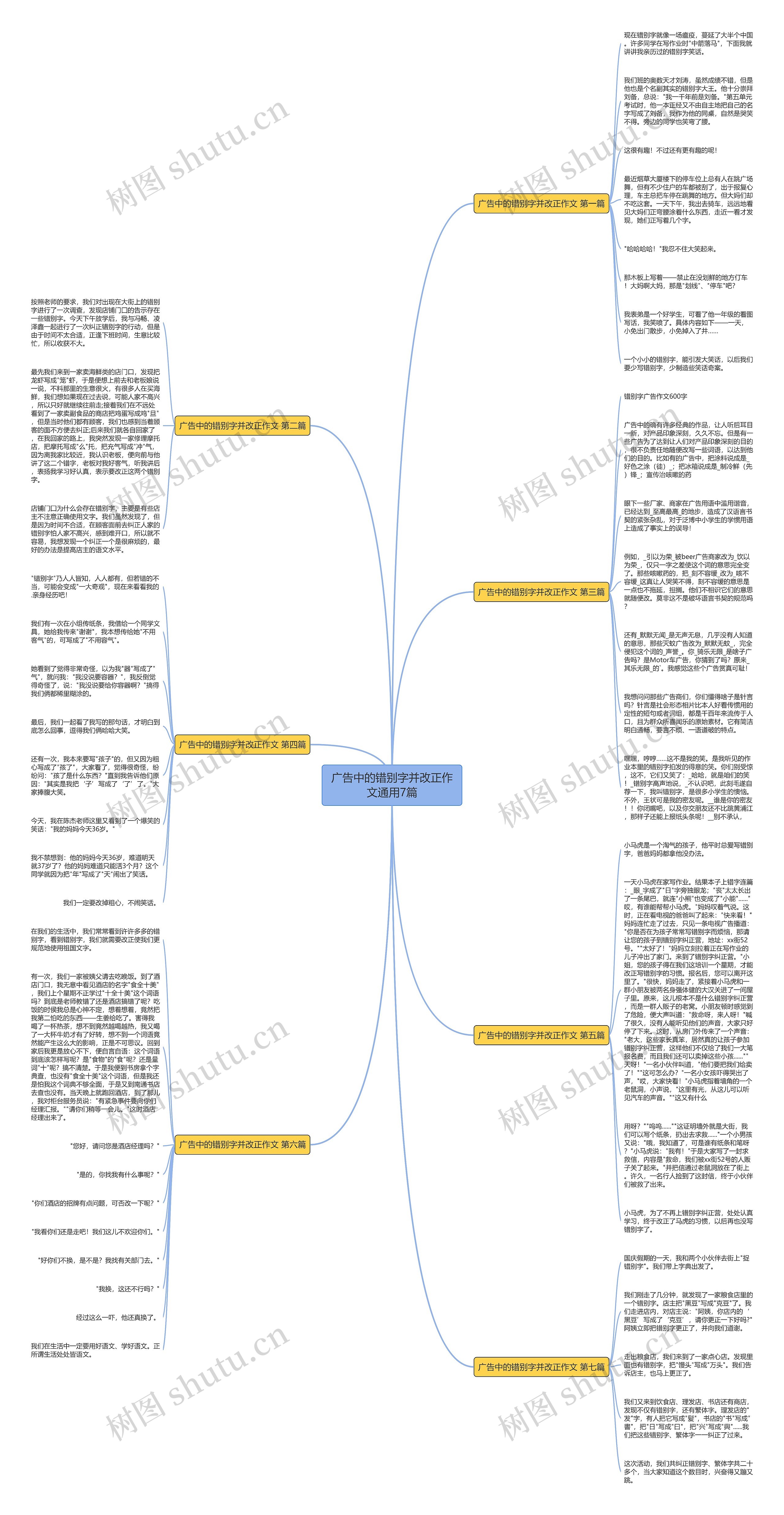 广告中的错别字并改正作文通用7篇思维导图