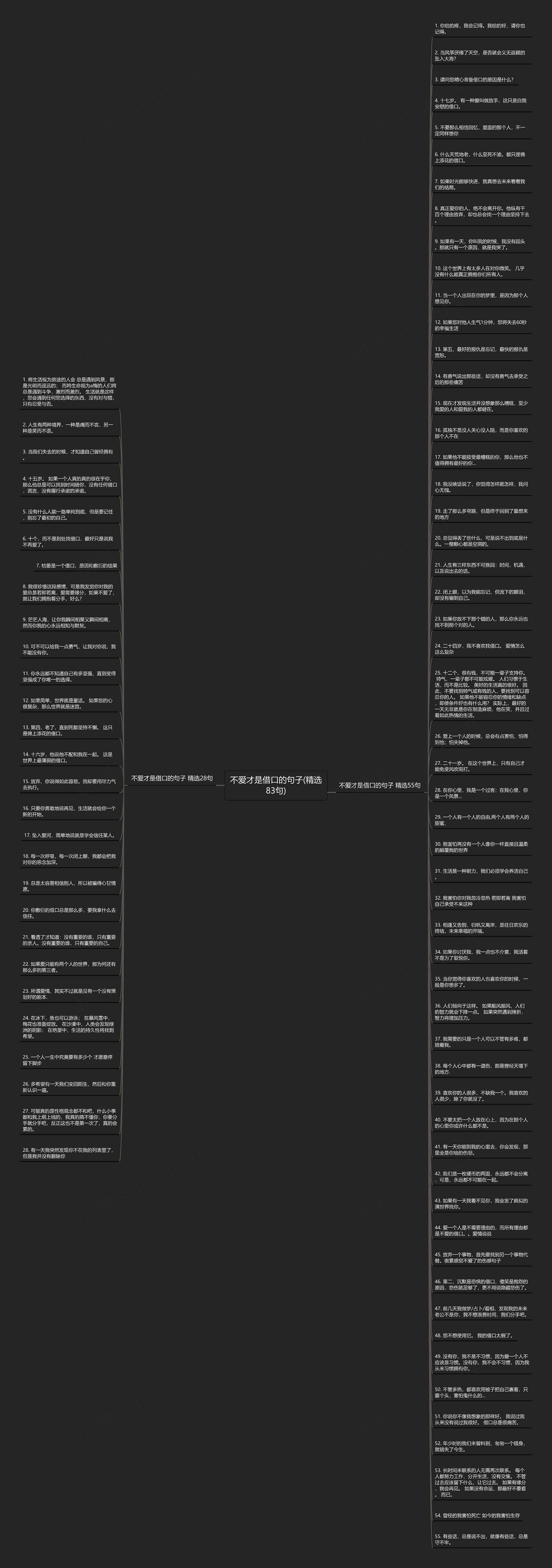 不爱才是借口的句子(精选83句)思维导图