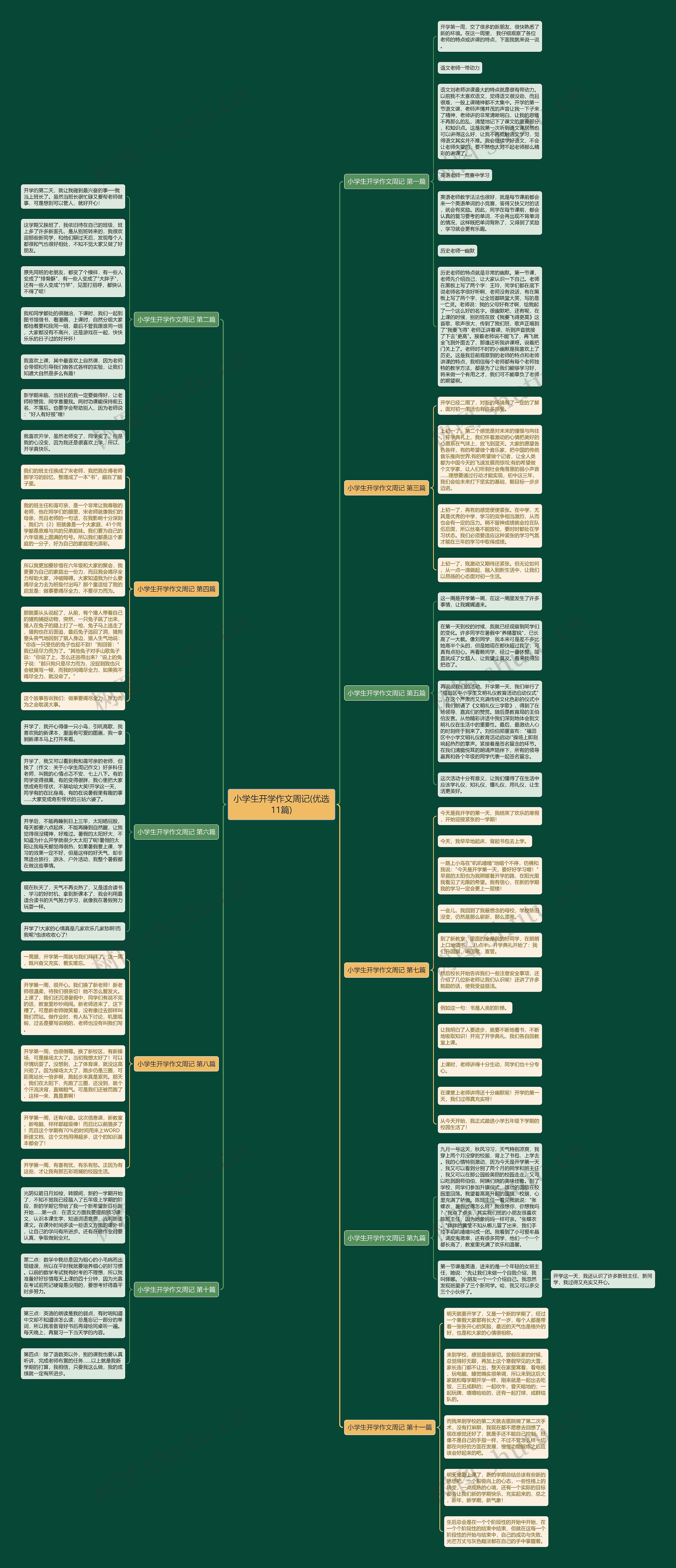 小学生开学作文周记(优选11篇) 小学生开学作文周记(优选11篇)