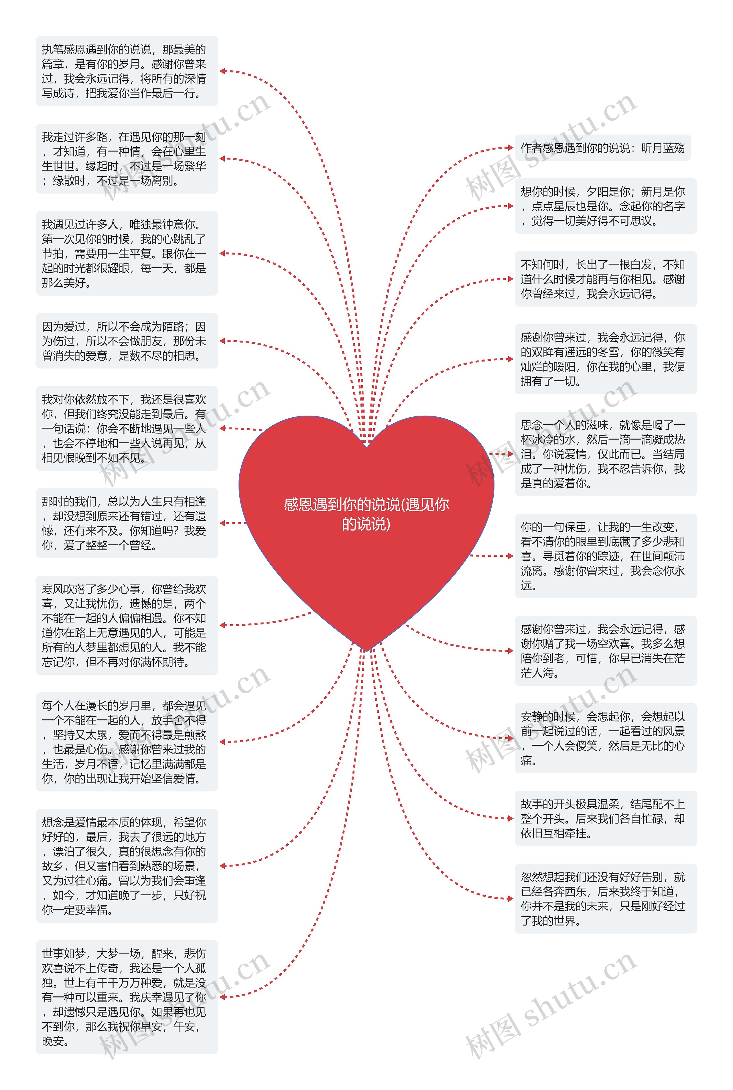 感恩遇到你的说说(遇见你的说说)思维导图