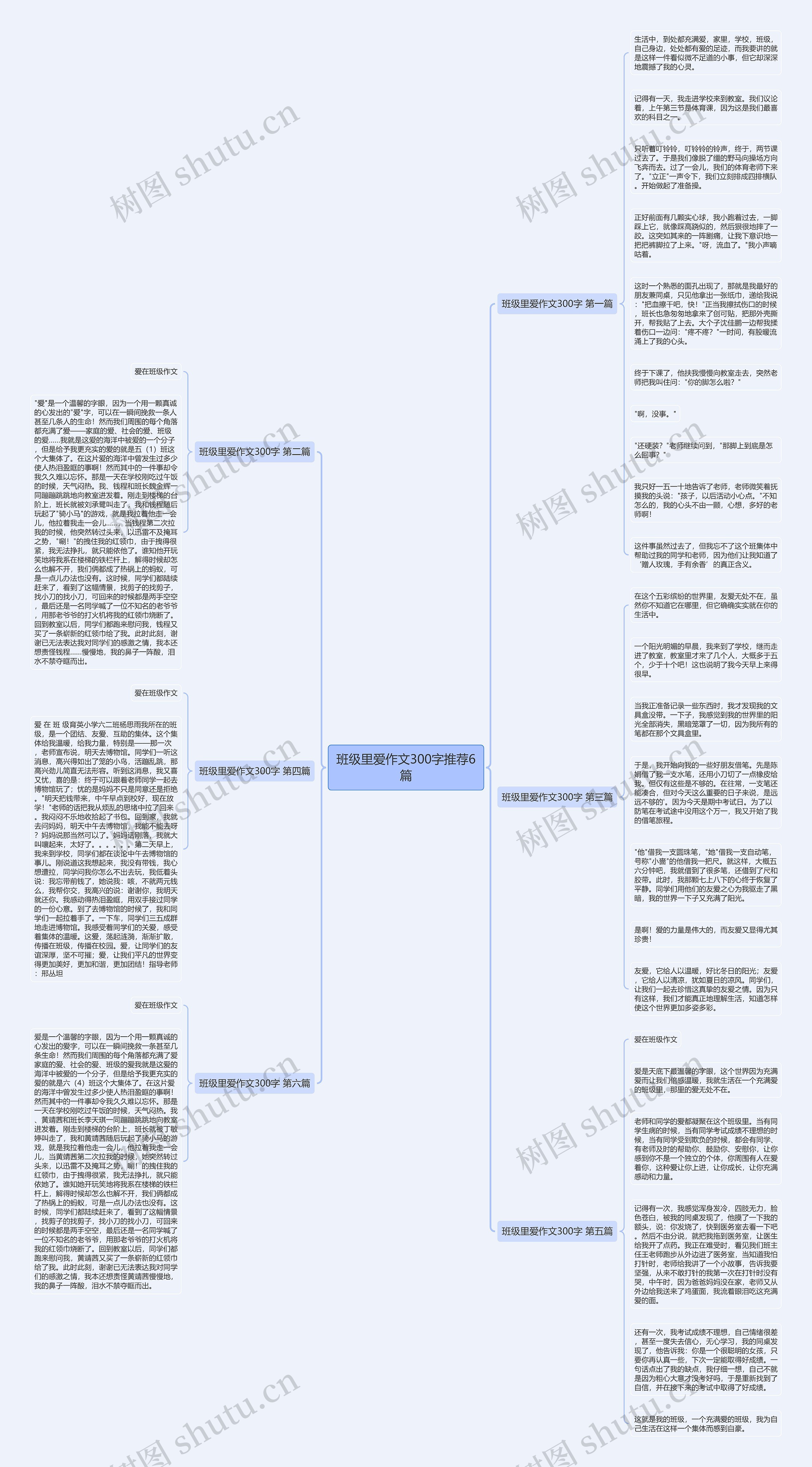 班级里爱作文300字推荐6篇思维导图