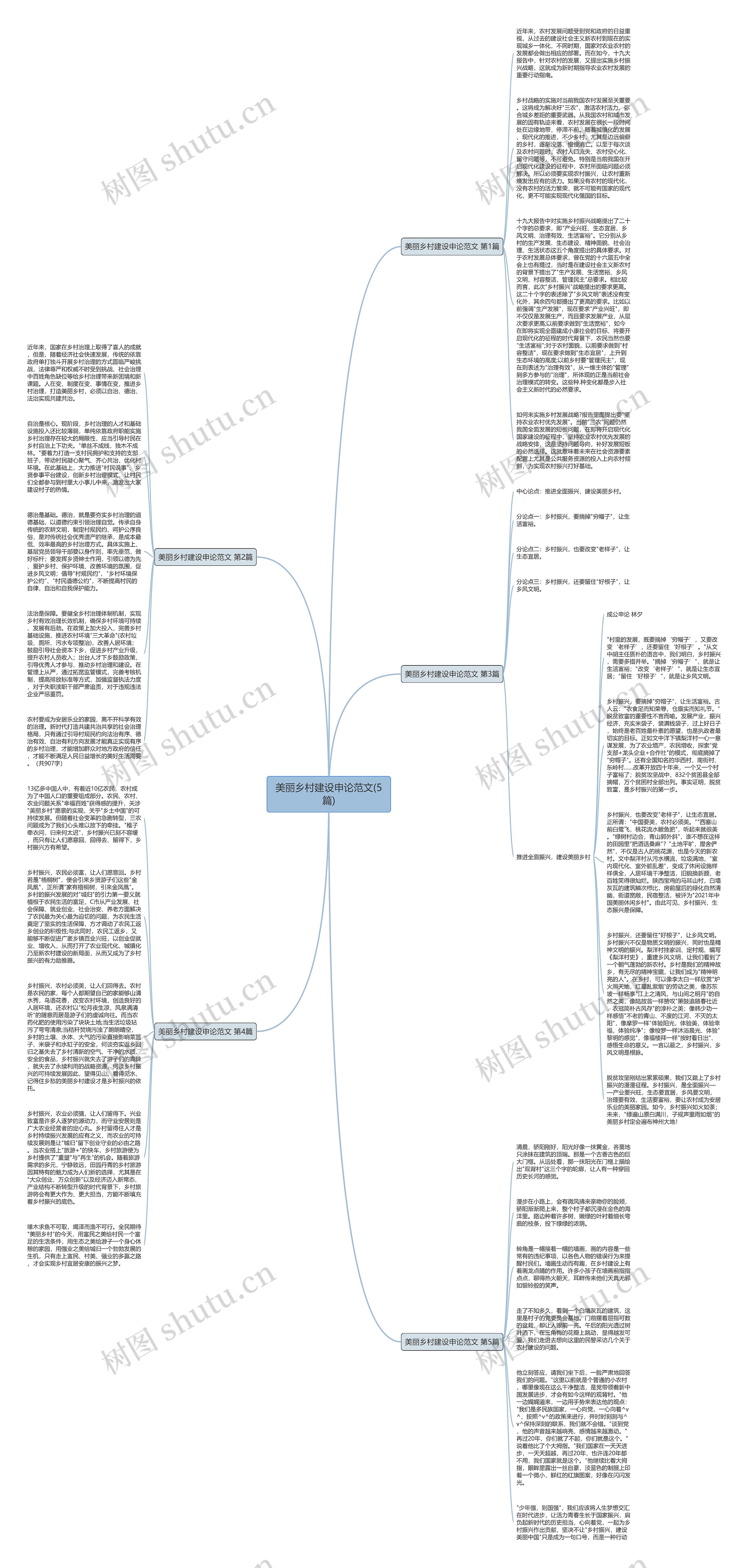 美丽乡村建设申论范文(5篇)