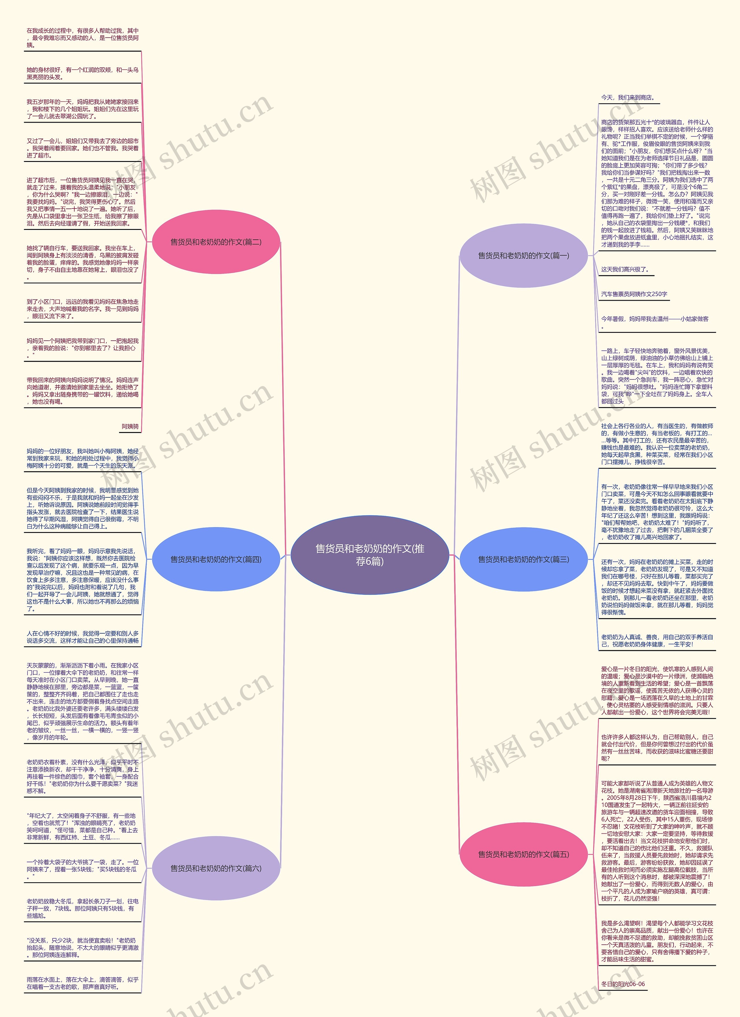 售货员和老奶奶的作文(推荐6篇)思维导图