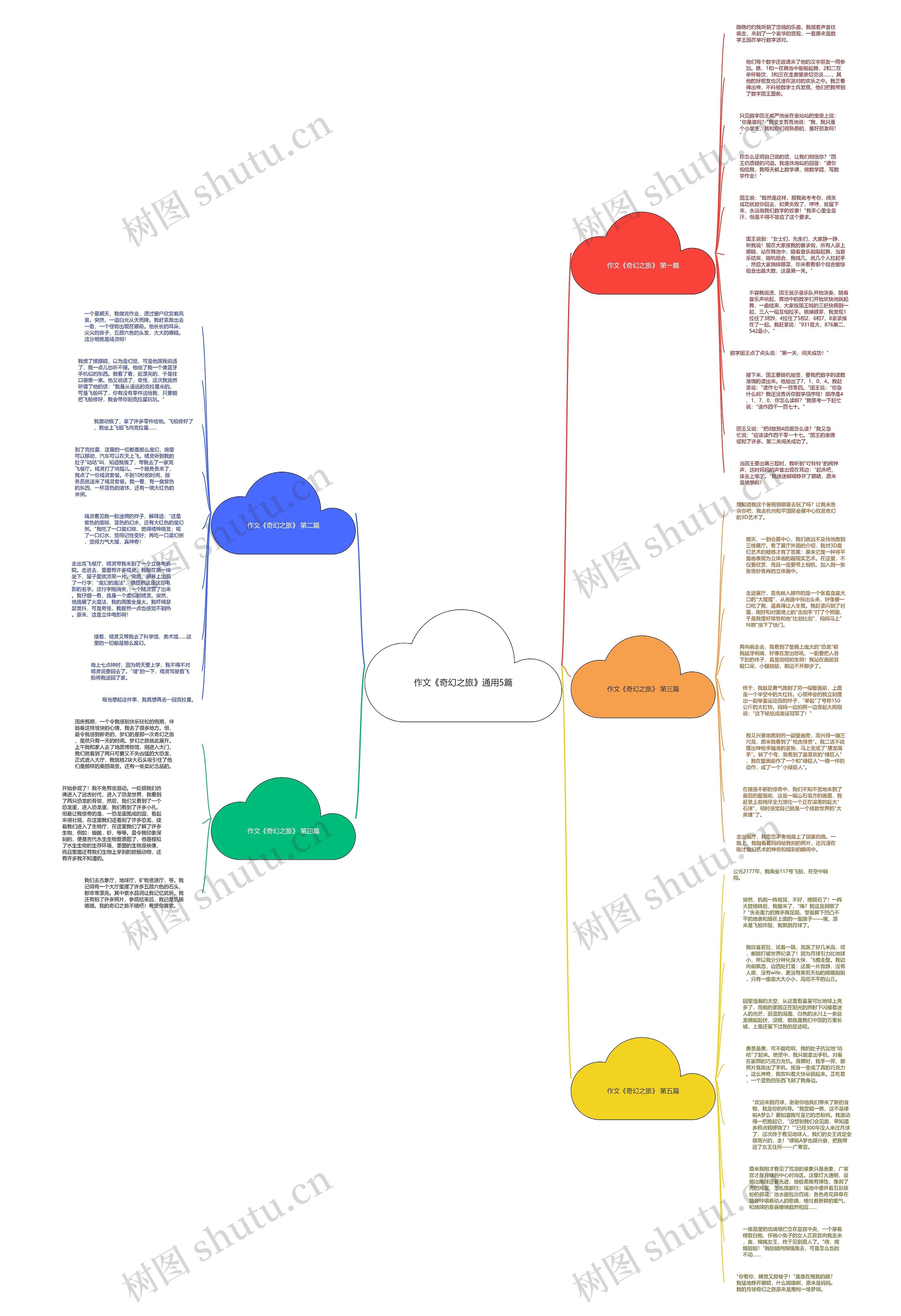 作文《奇幻之旅》通用5篇思维导图