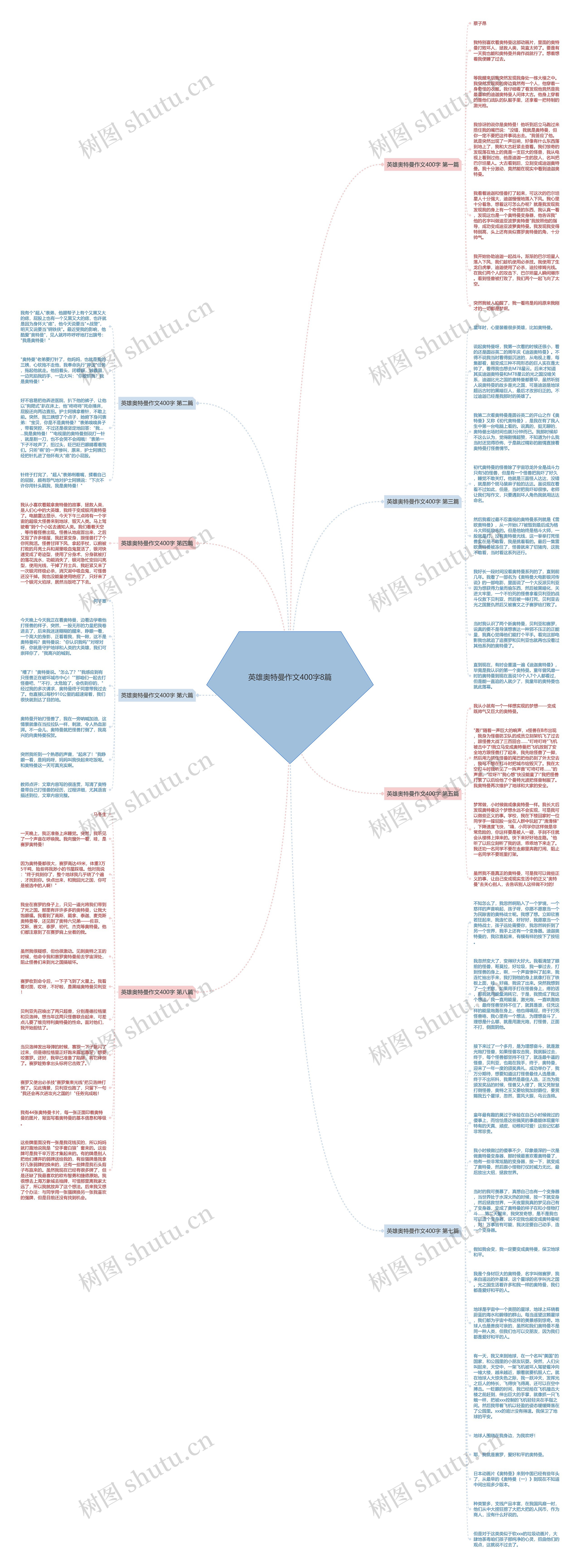 英雄奥特曼作文400字8篇思维导图