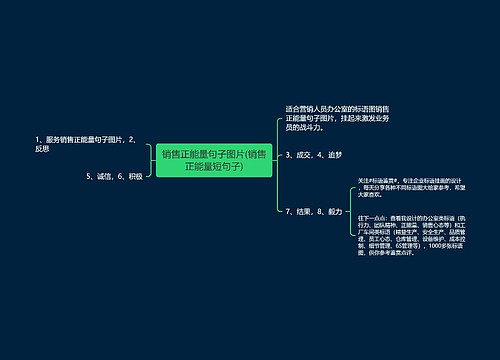 销售正能量句子图片(销售正能量短句子)