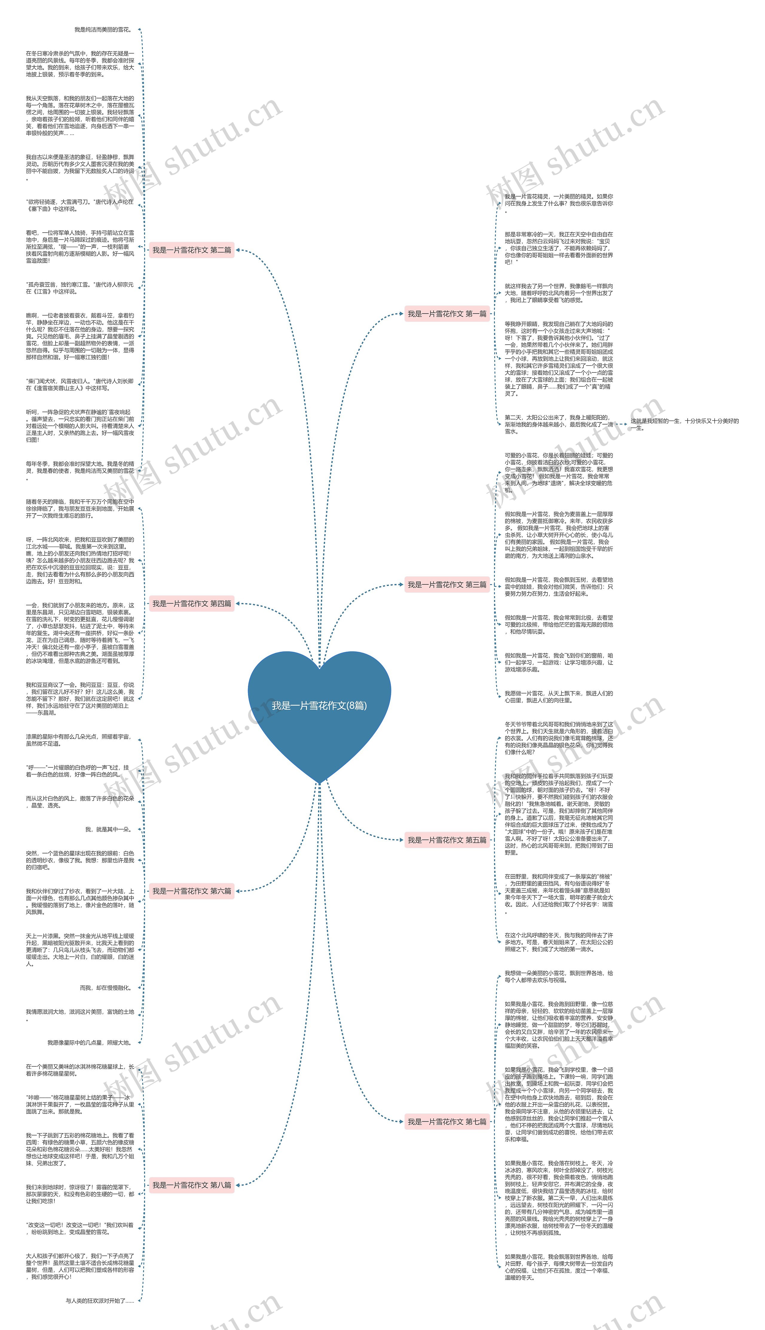我是一片雪花作文(8篇)思维导图