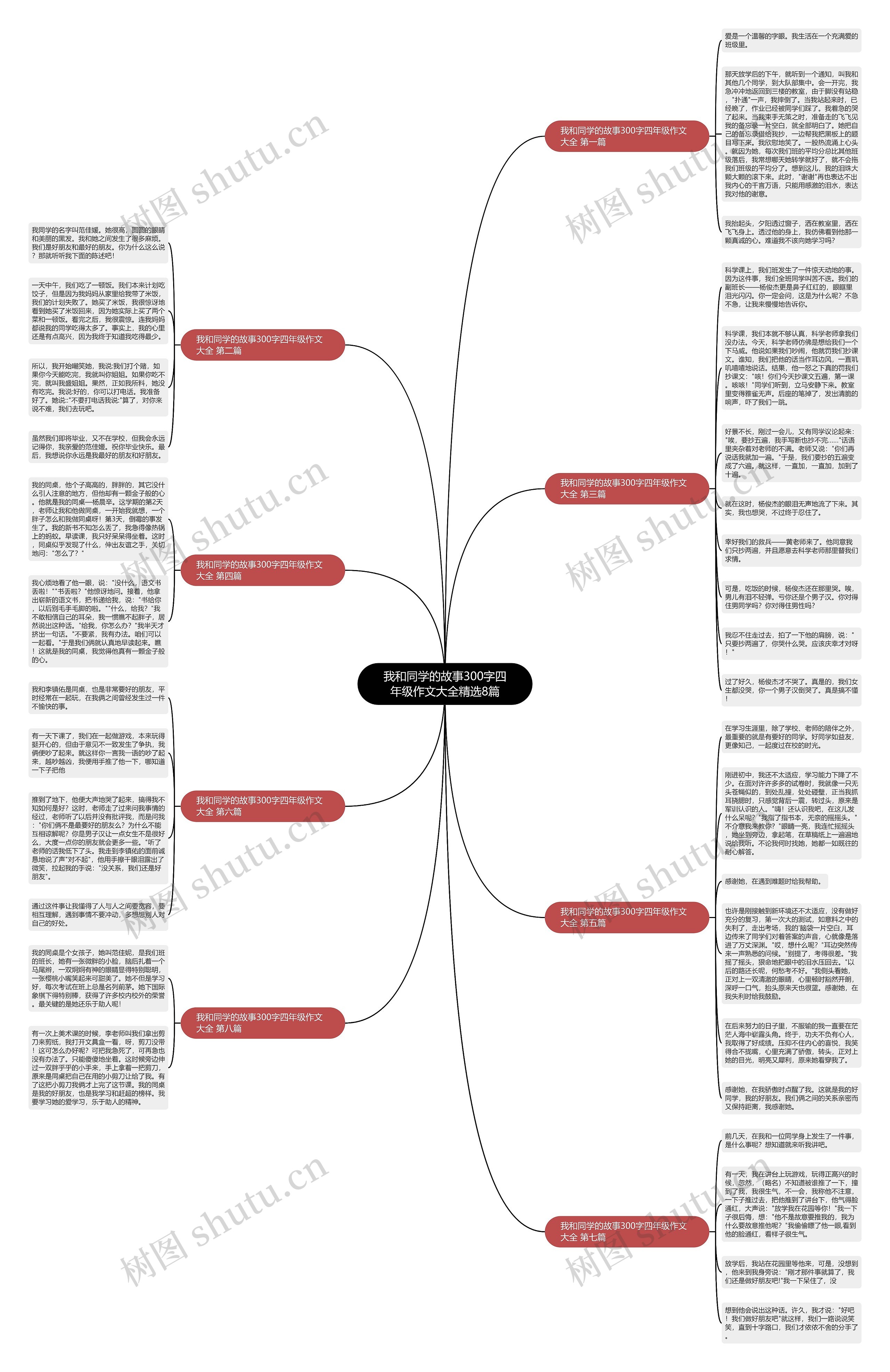 我和同学的故事300字四年级作文大全精选8篇 我和同学的故事300字四年级作文大全精选8篇