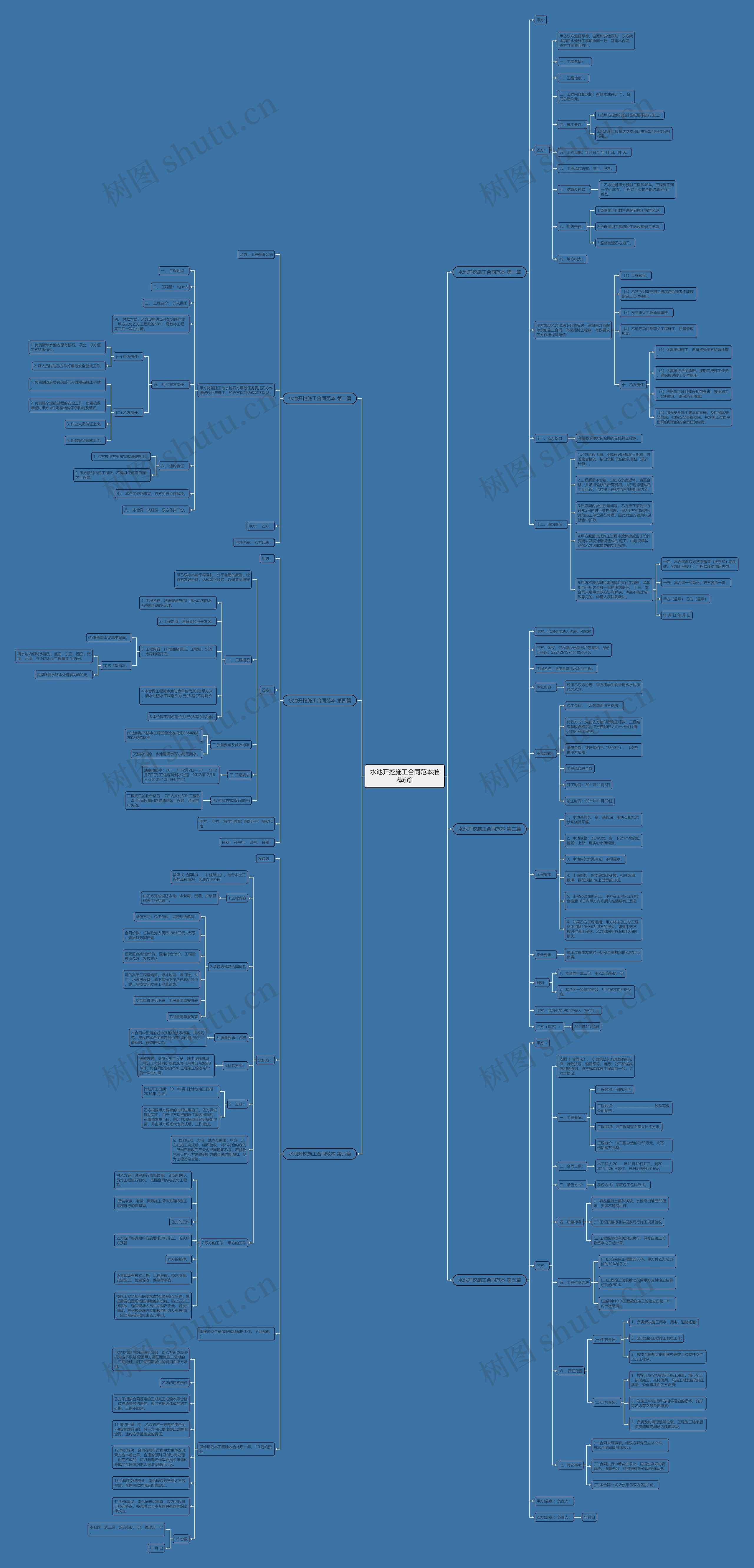 水池开挖施工合同范本推荐6篇思维导图