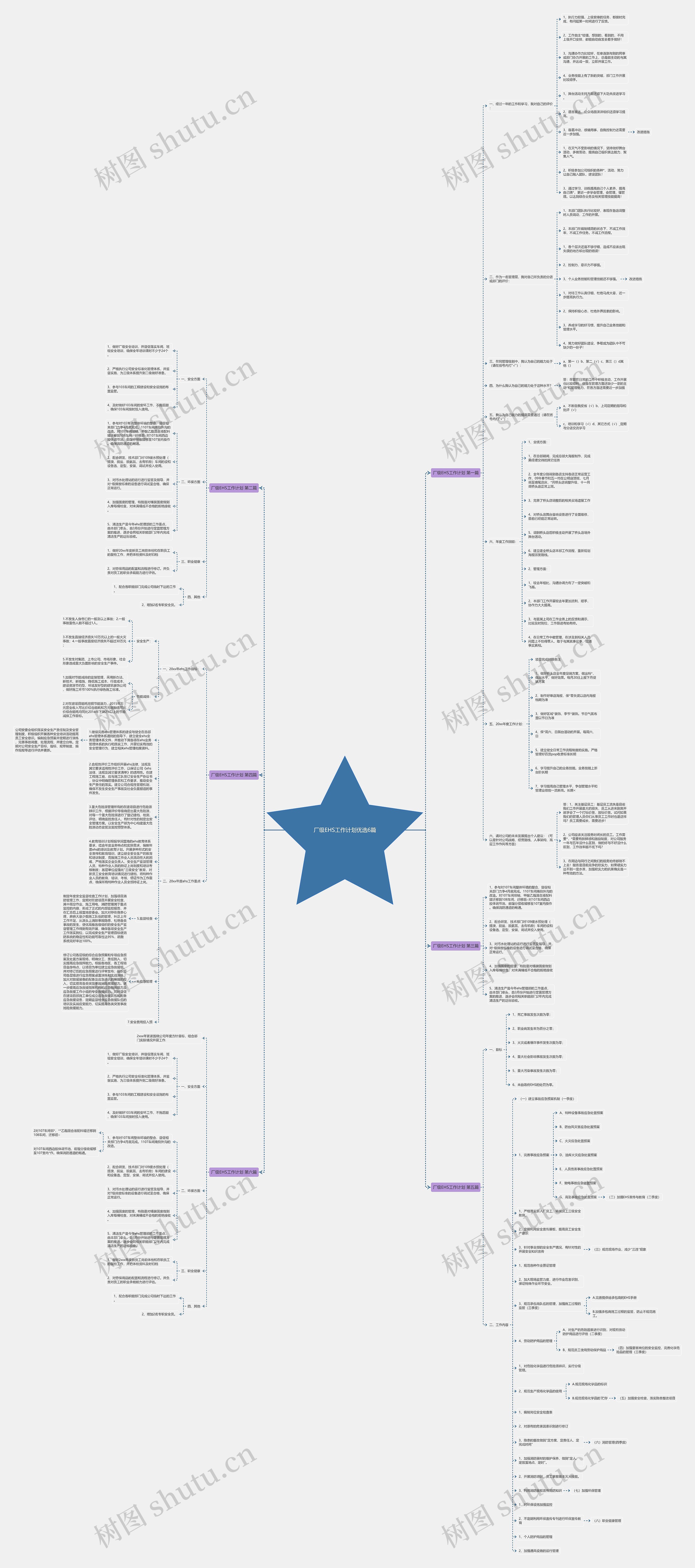 厂级EHS工作计划优选6篇思维导图
