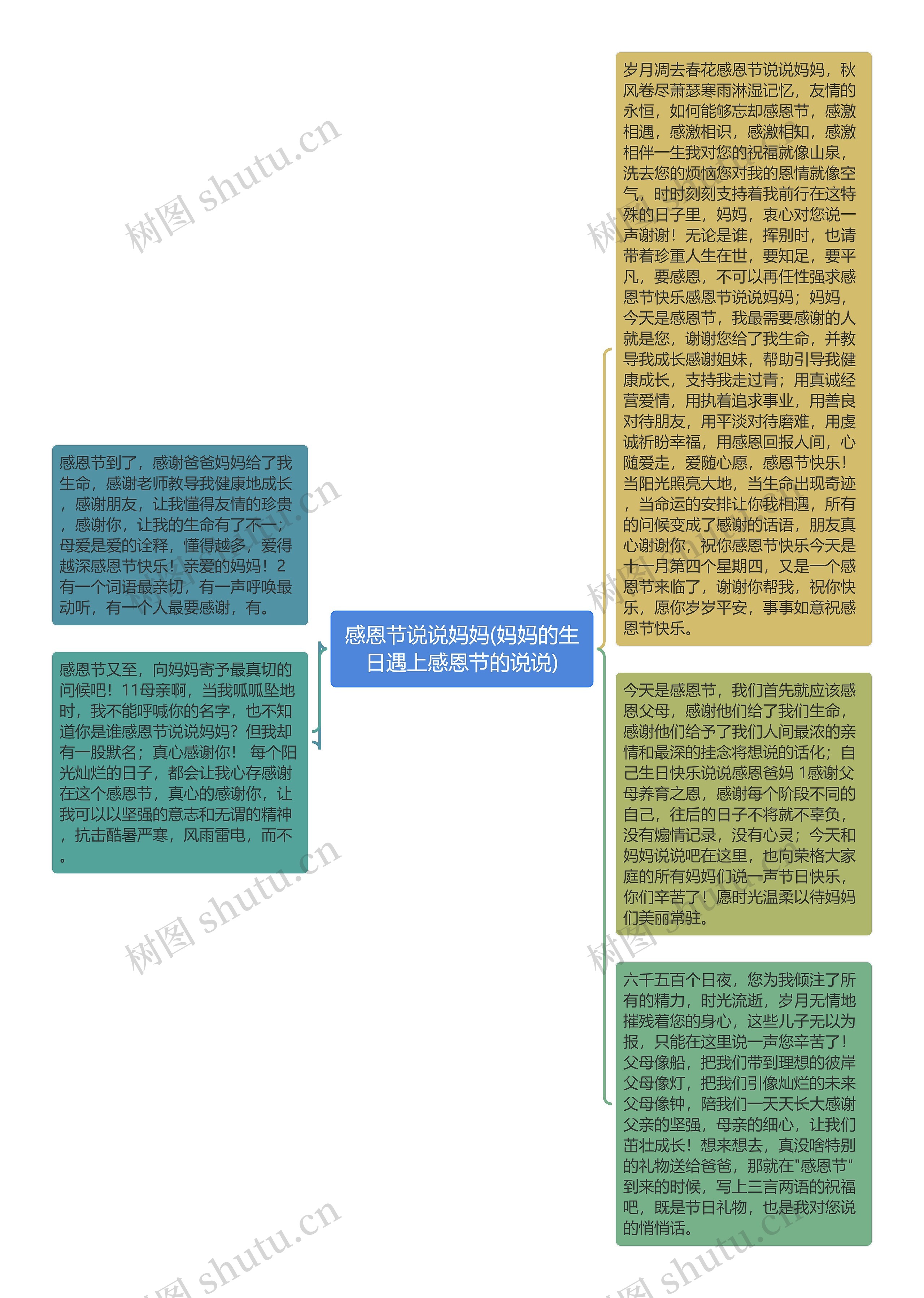 感恩节说说妈妈(妈妈的生日遇上感恩节的说说)