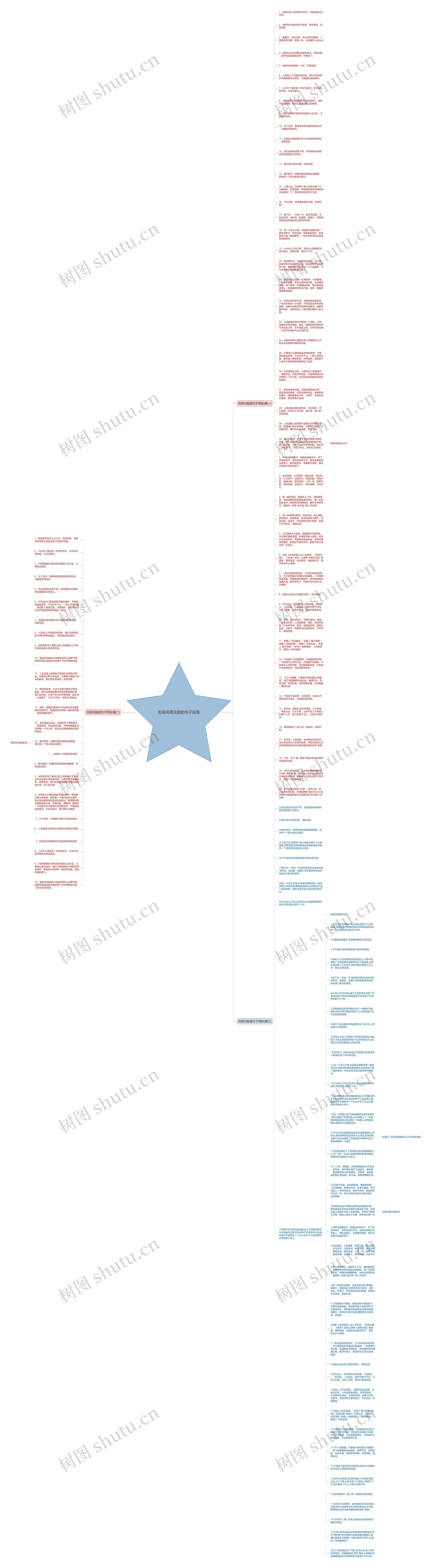 形容风雨无阻的句子段落思维导图