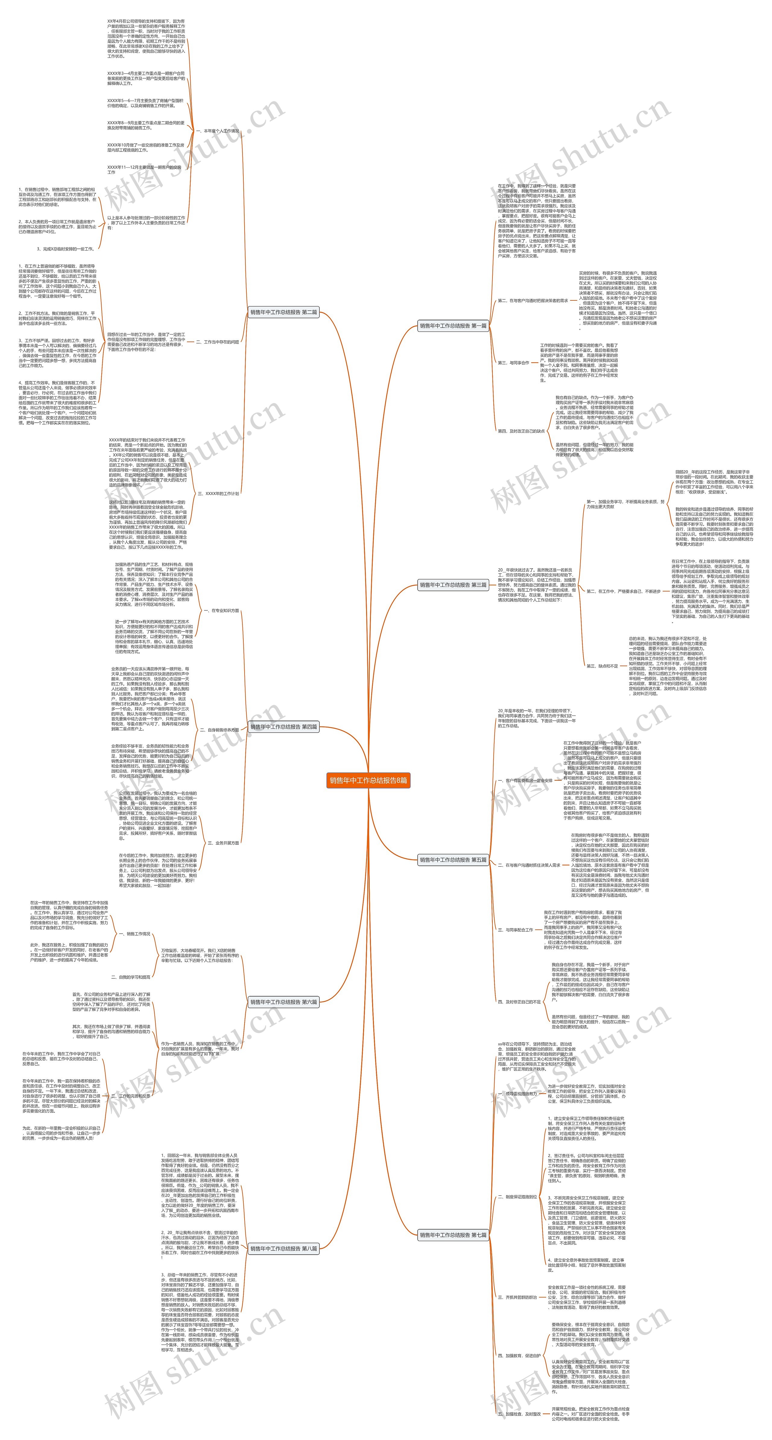 销售年中工作总结报告8篇思维导图