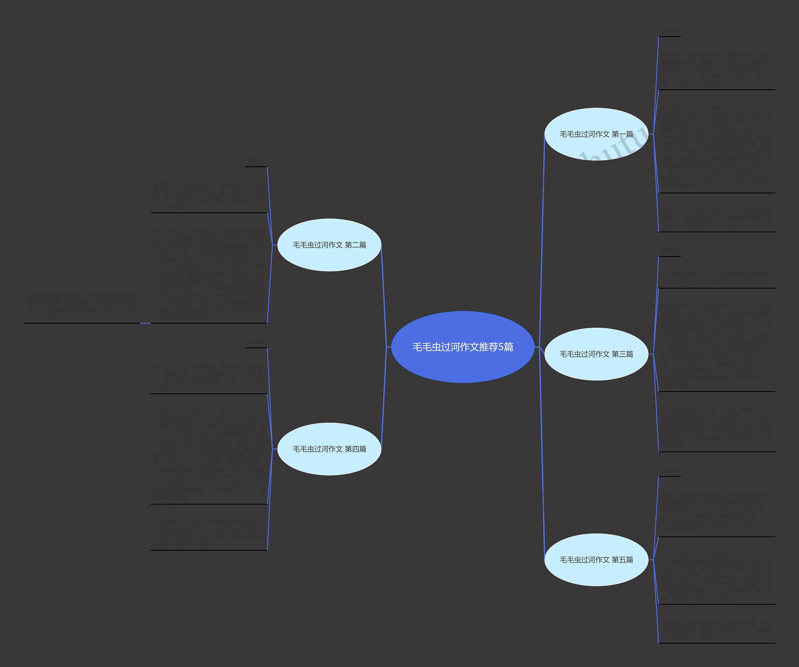 毛毛虫过河作文推荐5篇思维导图