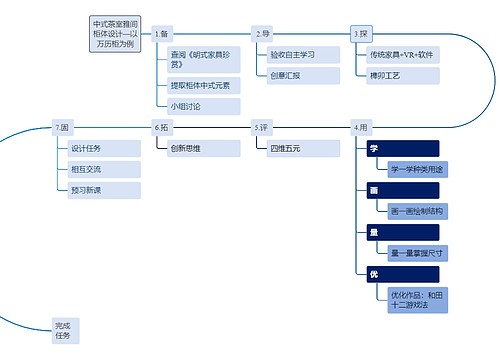 中式茶室雅间柜体设计—以万历柜为例思维导图