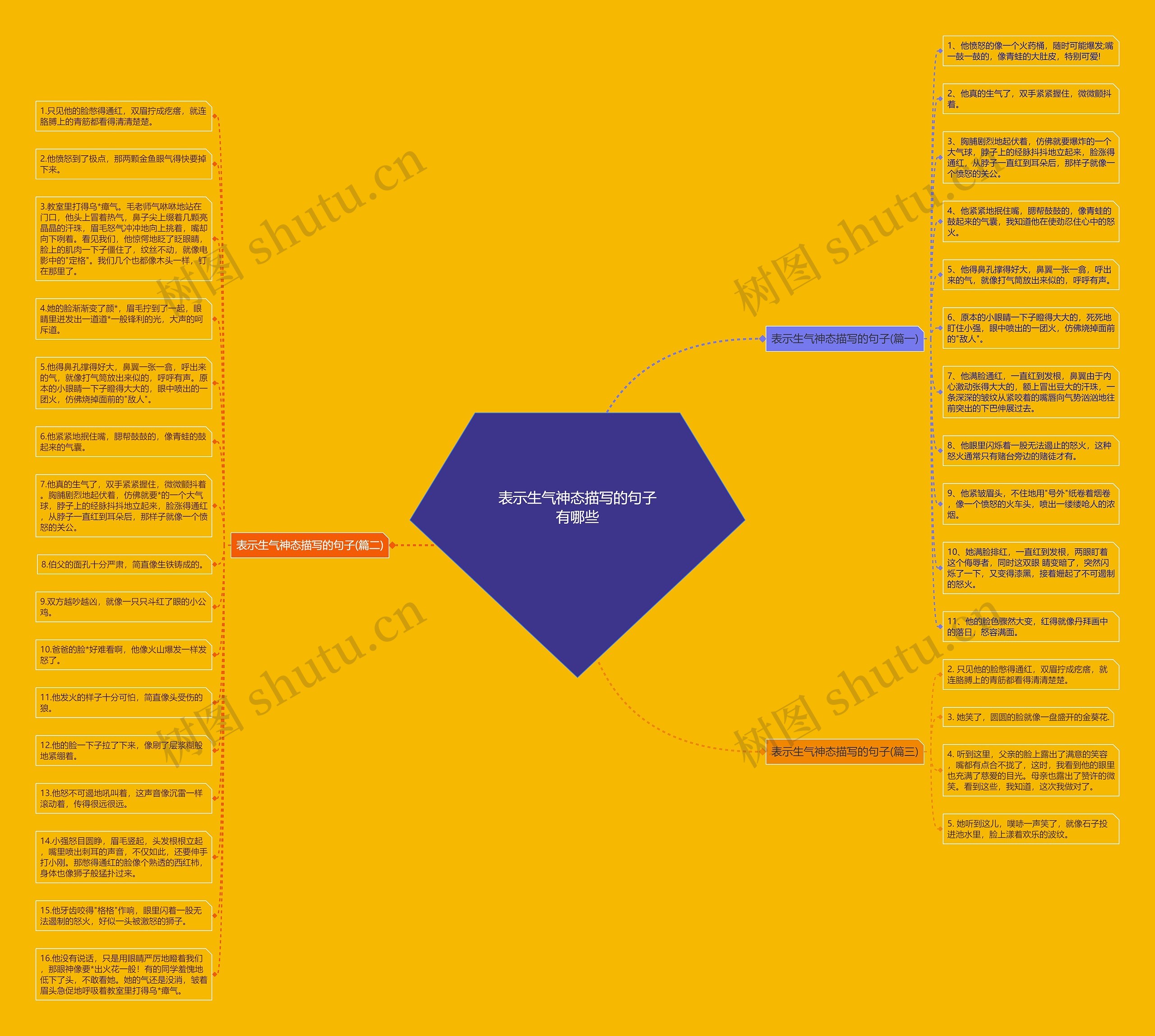 表示生气神态描写的句子有哪些思维导图