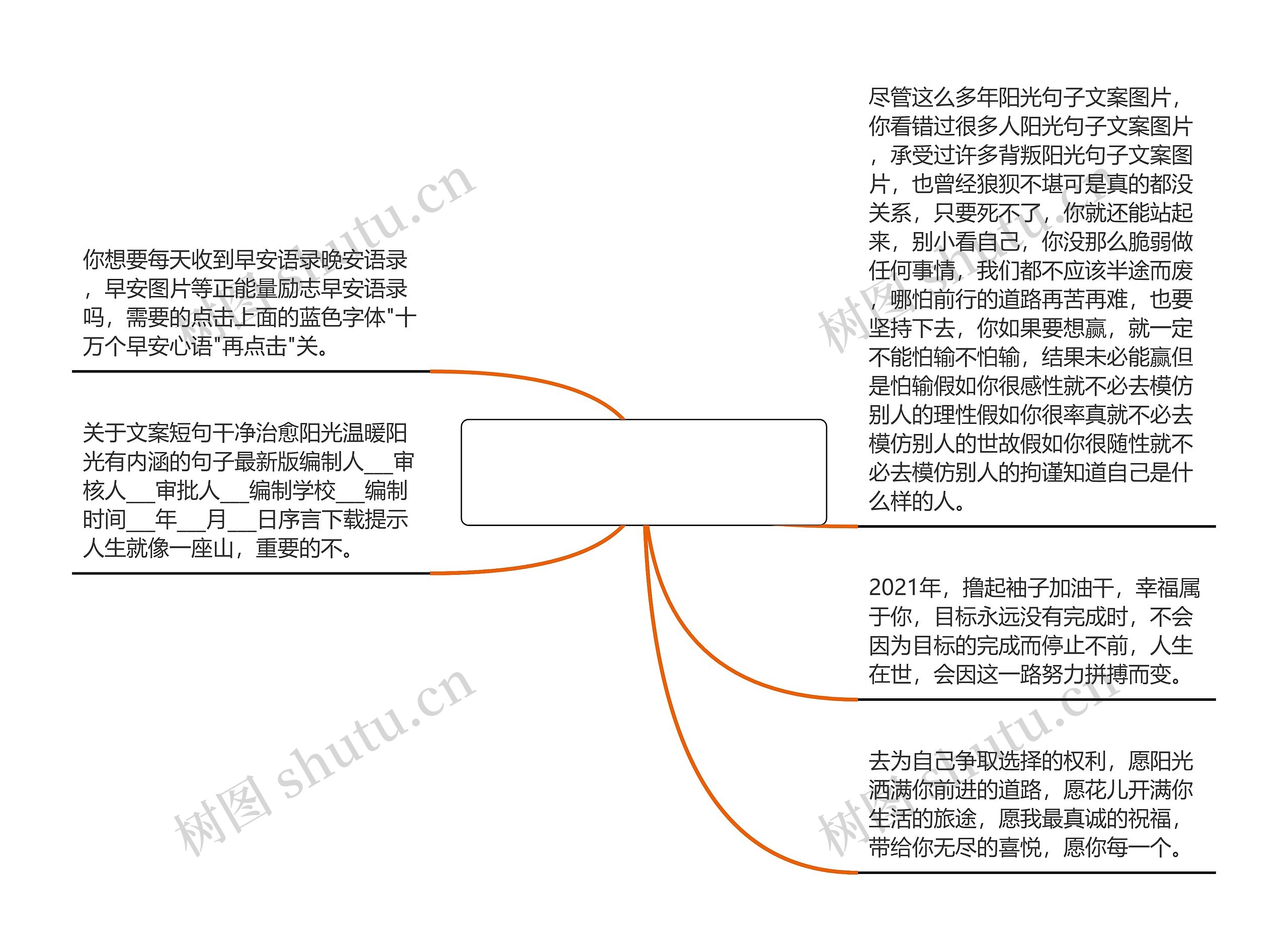 阳光句子文案图片(温柔的文案句子图片)思维导图