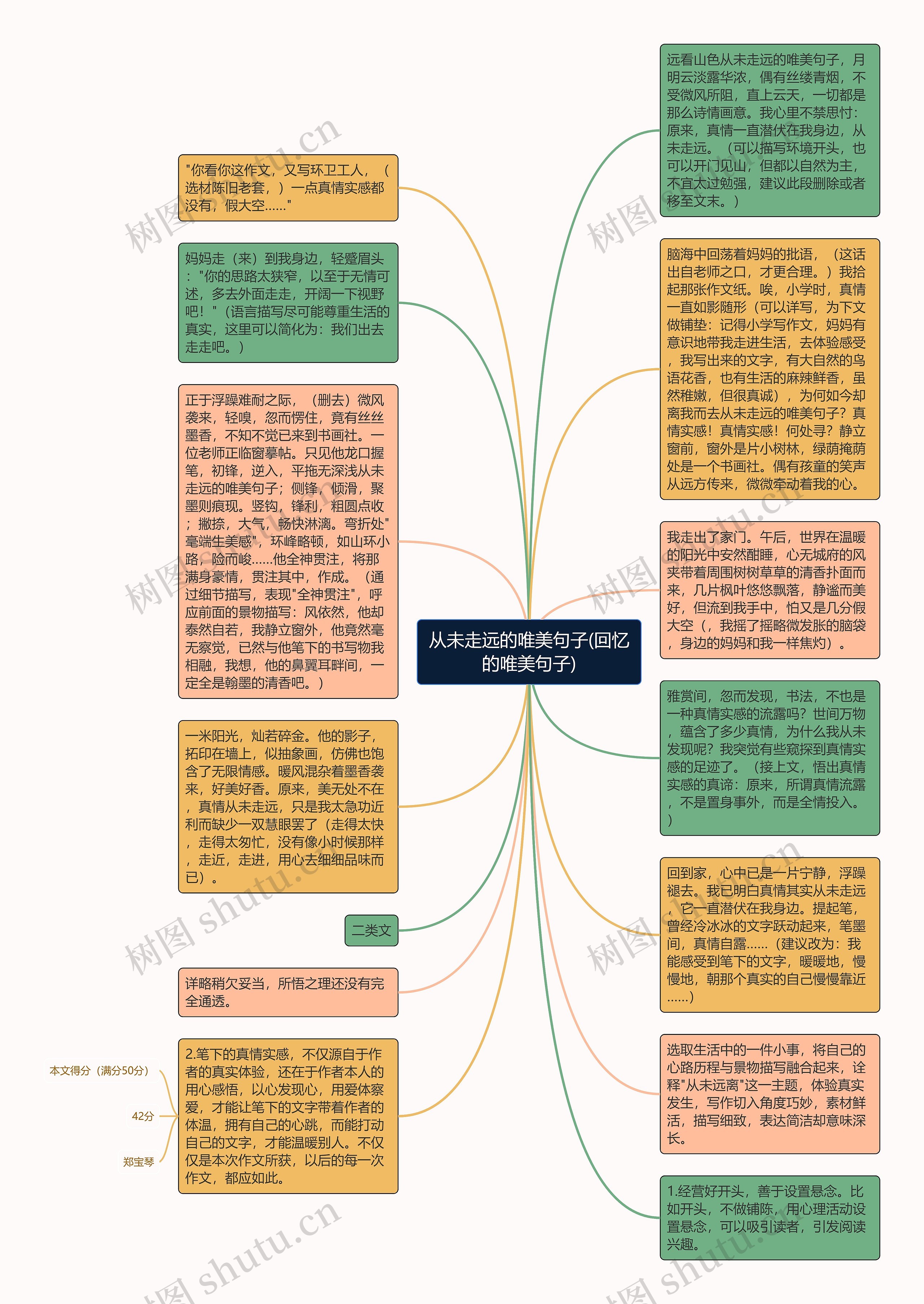 从未走远的唯美句子(回忆的唯美句子)思维导图