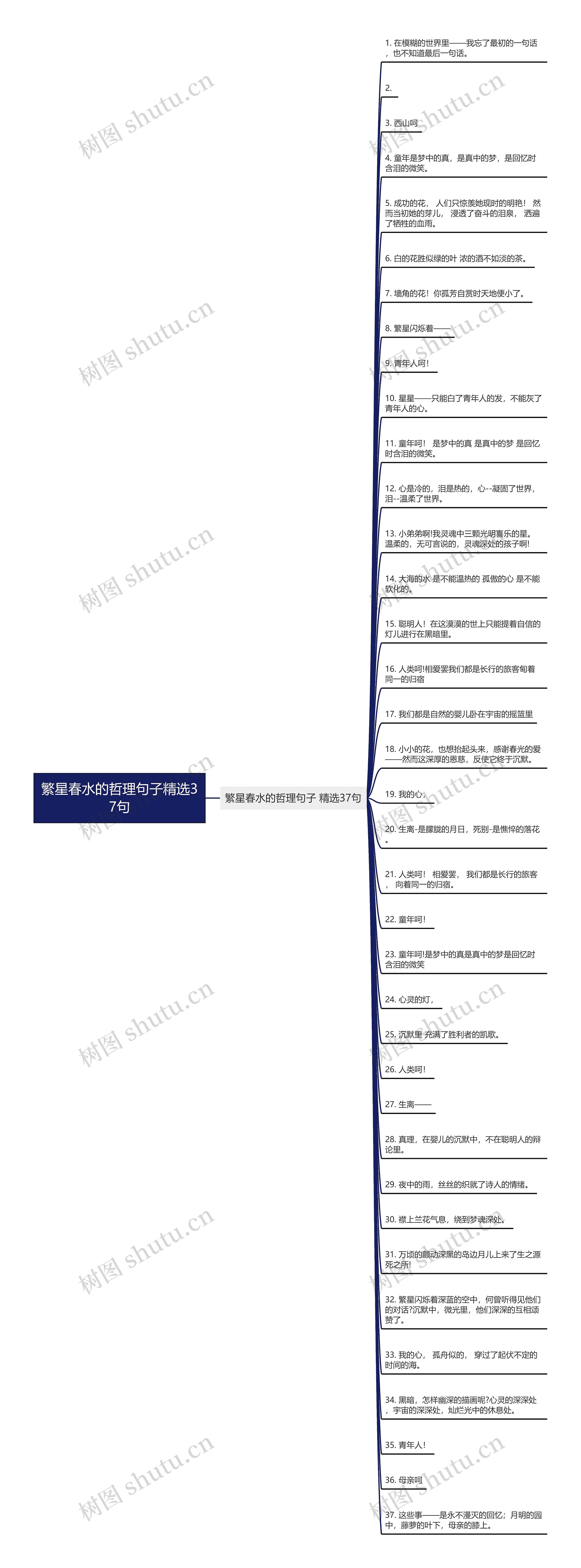 繁星春水的哲理句子精选37句