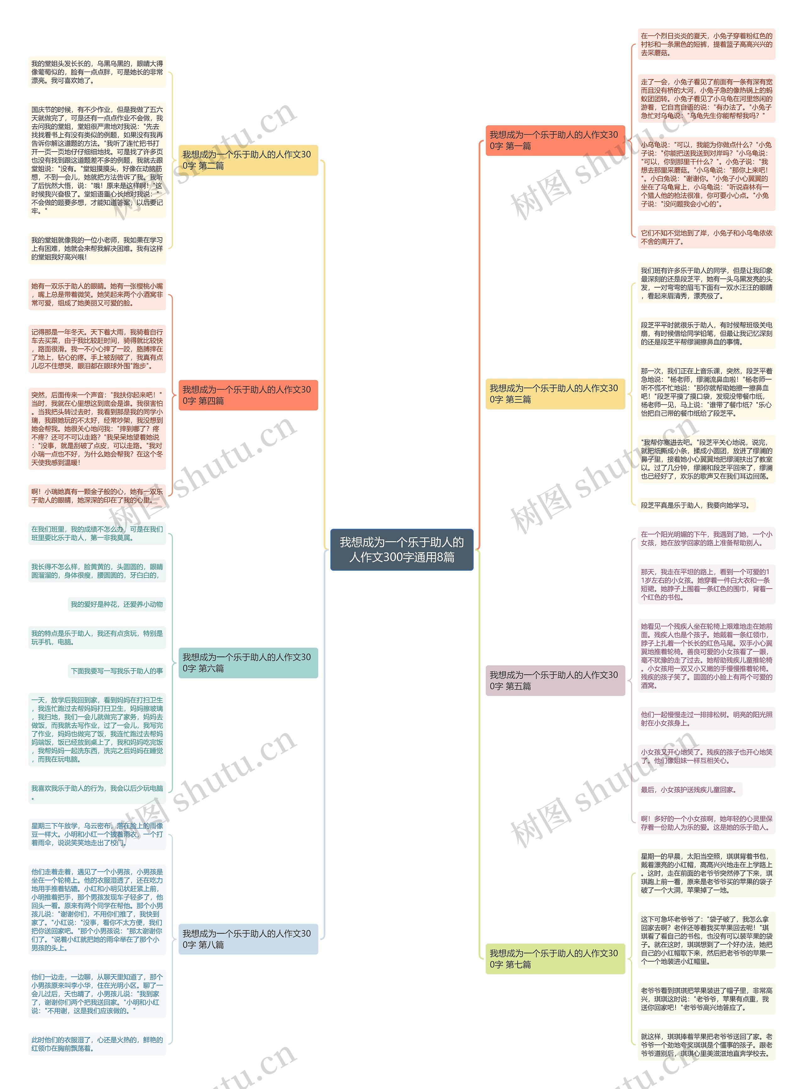 我想成为一个乐于助人的人作文300字通用8篇思维导图