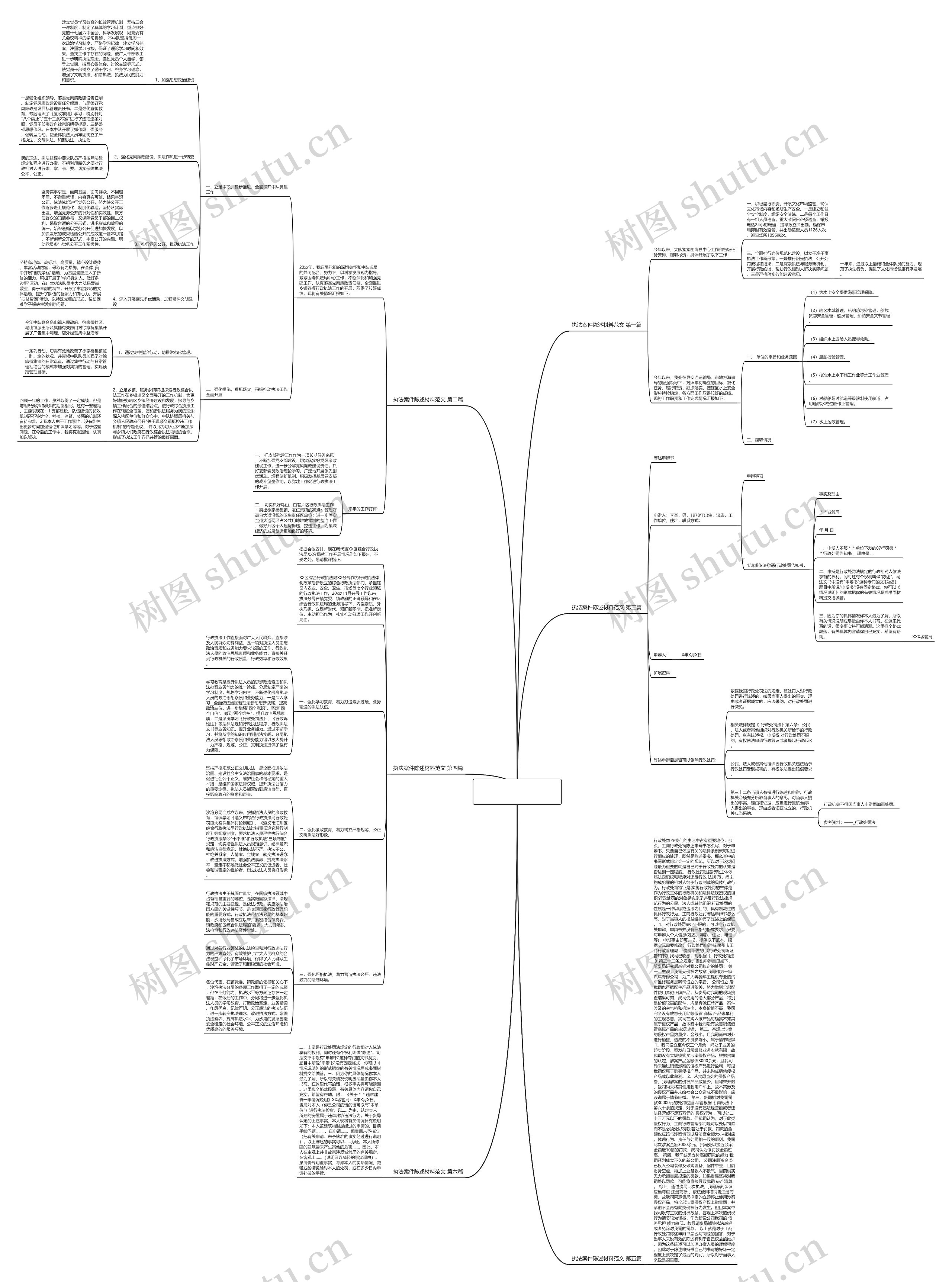 执法案件陈述材料范文优选6篇思维导图