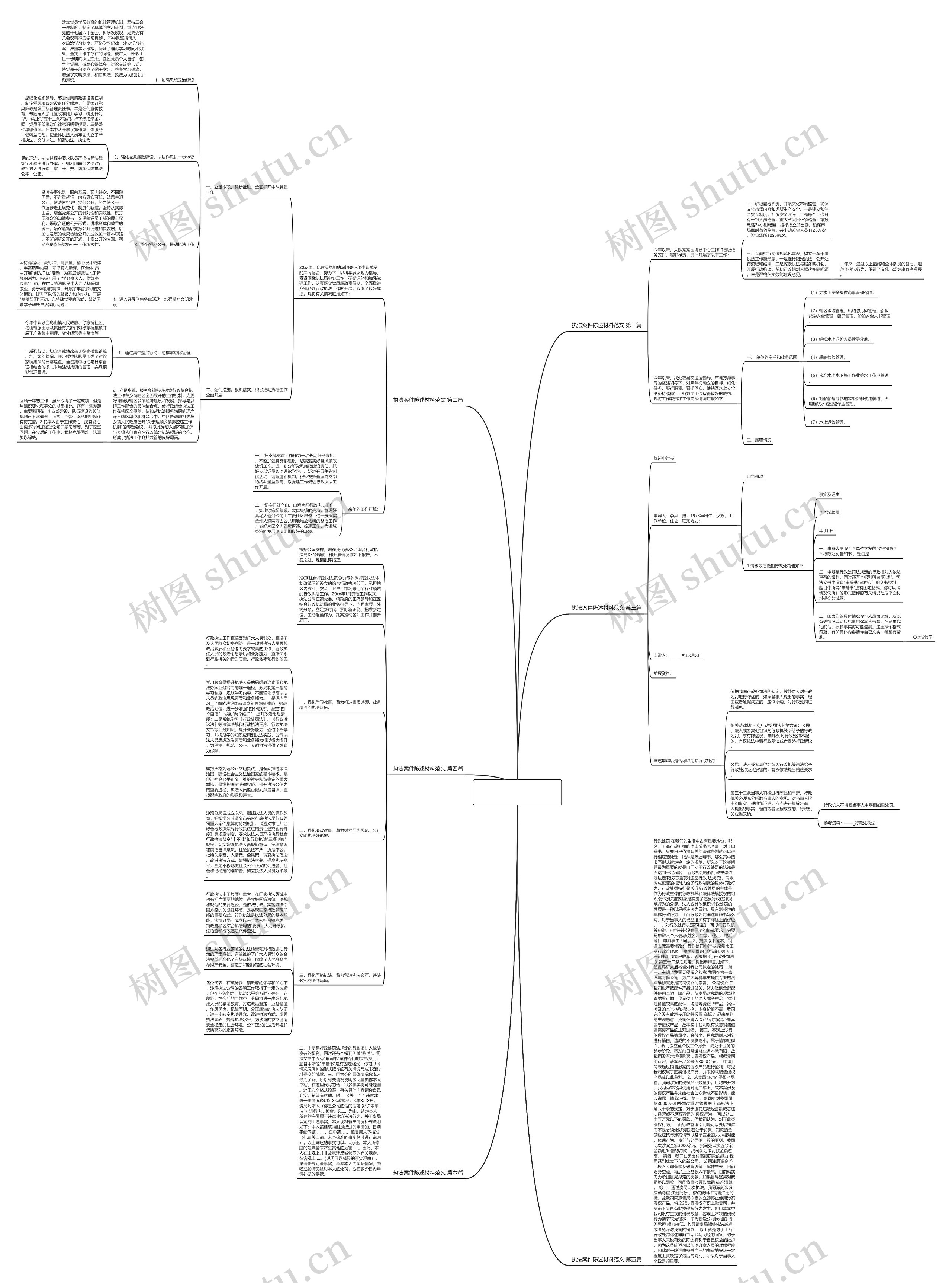 执法案件陈述材料范文优选6篇 执法案件陈述材料范文优选6篇