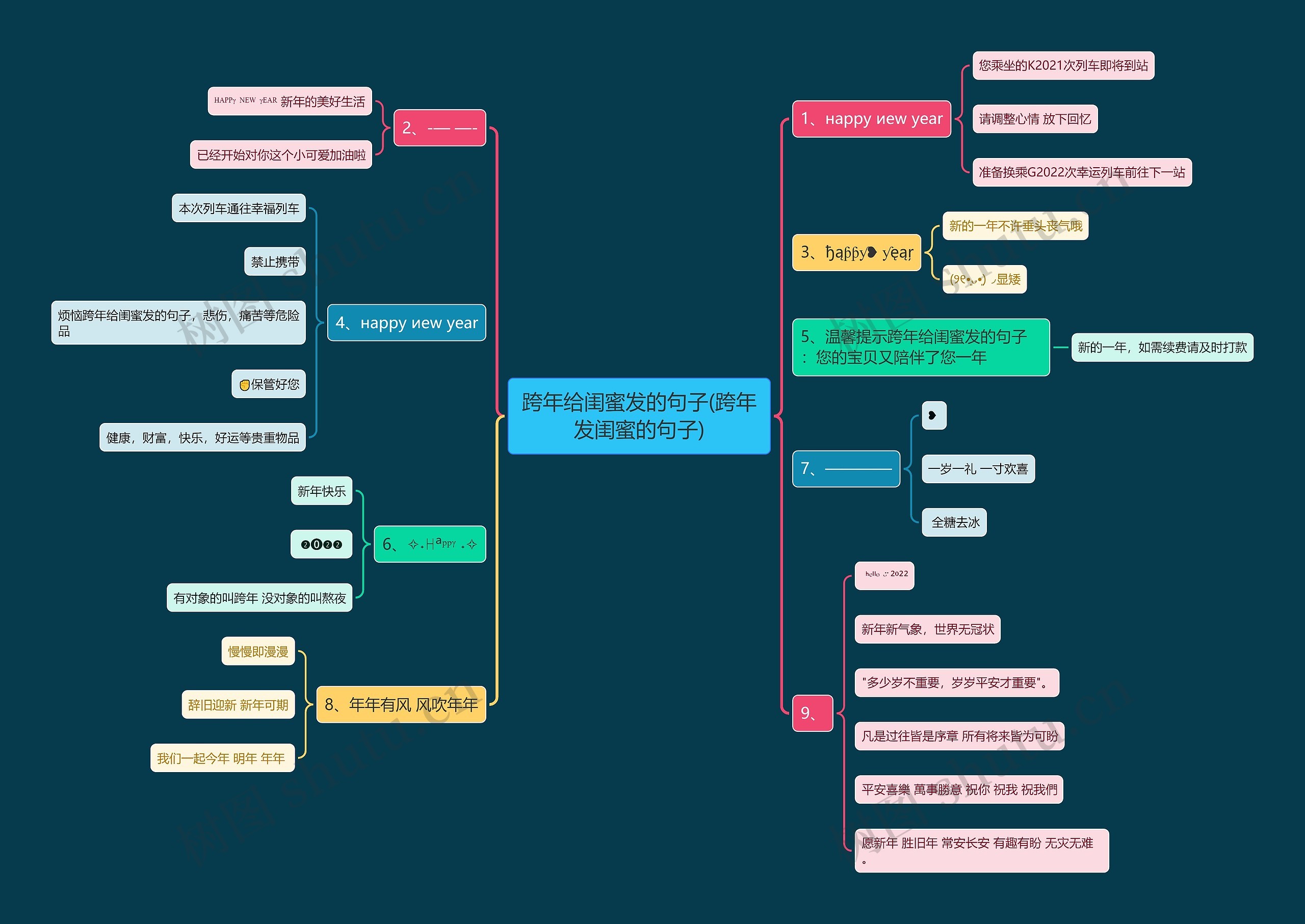 跨年给闺蜜发的句子(跨年发闺蜜的句子) 跨年给闺蜜发的句子(跨年发闺蜜的句子)