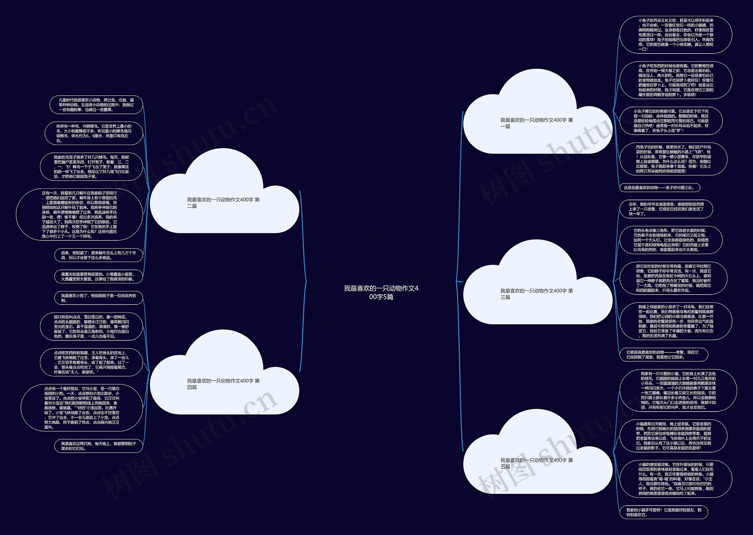 我最喜欢的一只动物作文400字5篇思维导图