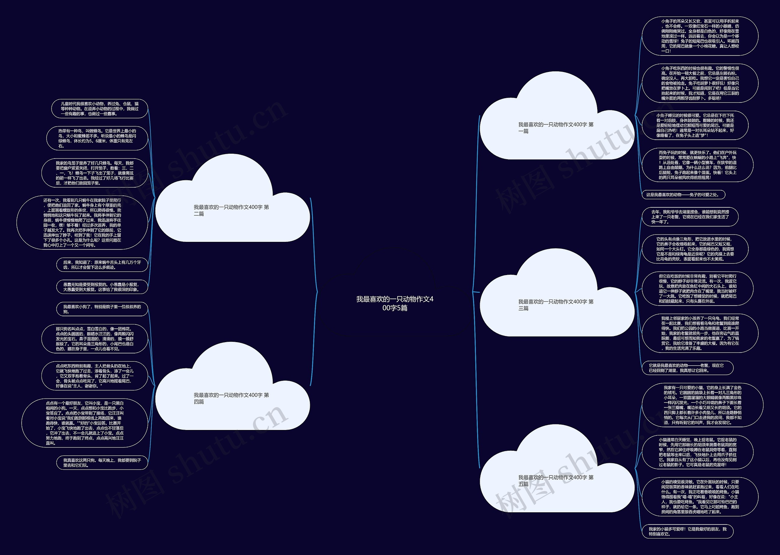 我最喜欢的一只动物作文400字5篇 我最喜欢的一只动物作文400字5篇