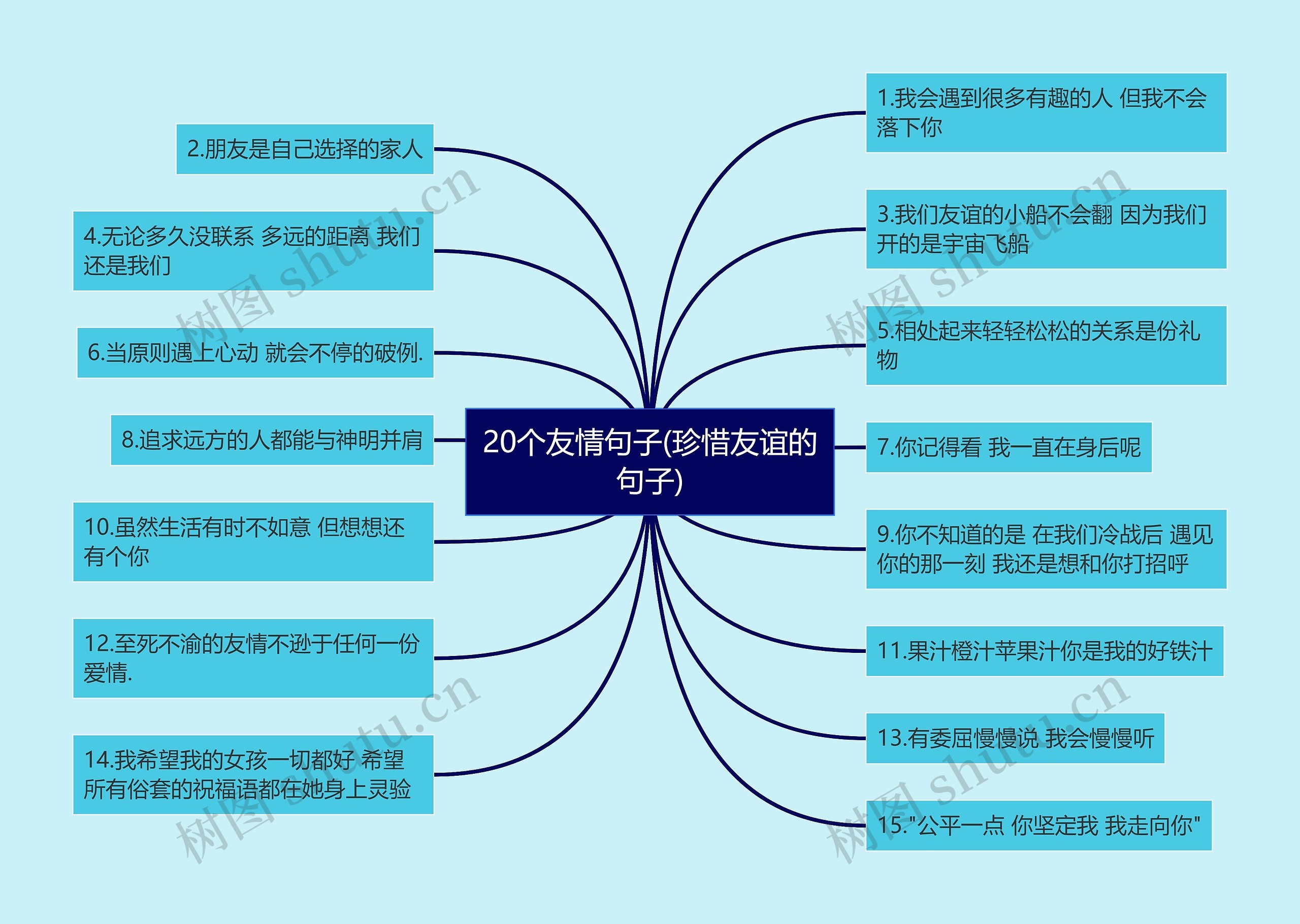 20个友情句子(珍惜友谊的句子)思维导图