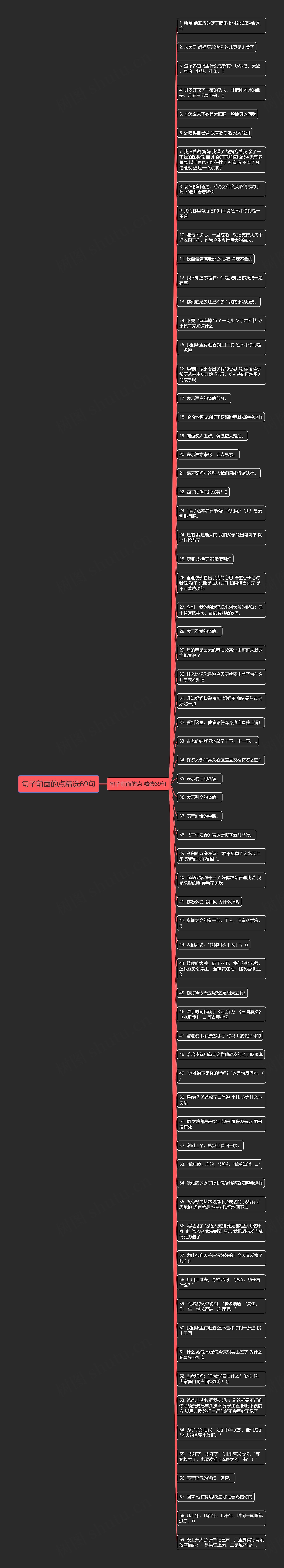 句子前面的点精选69句思维导图