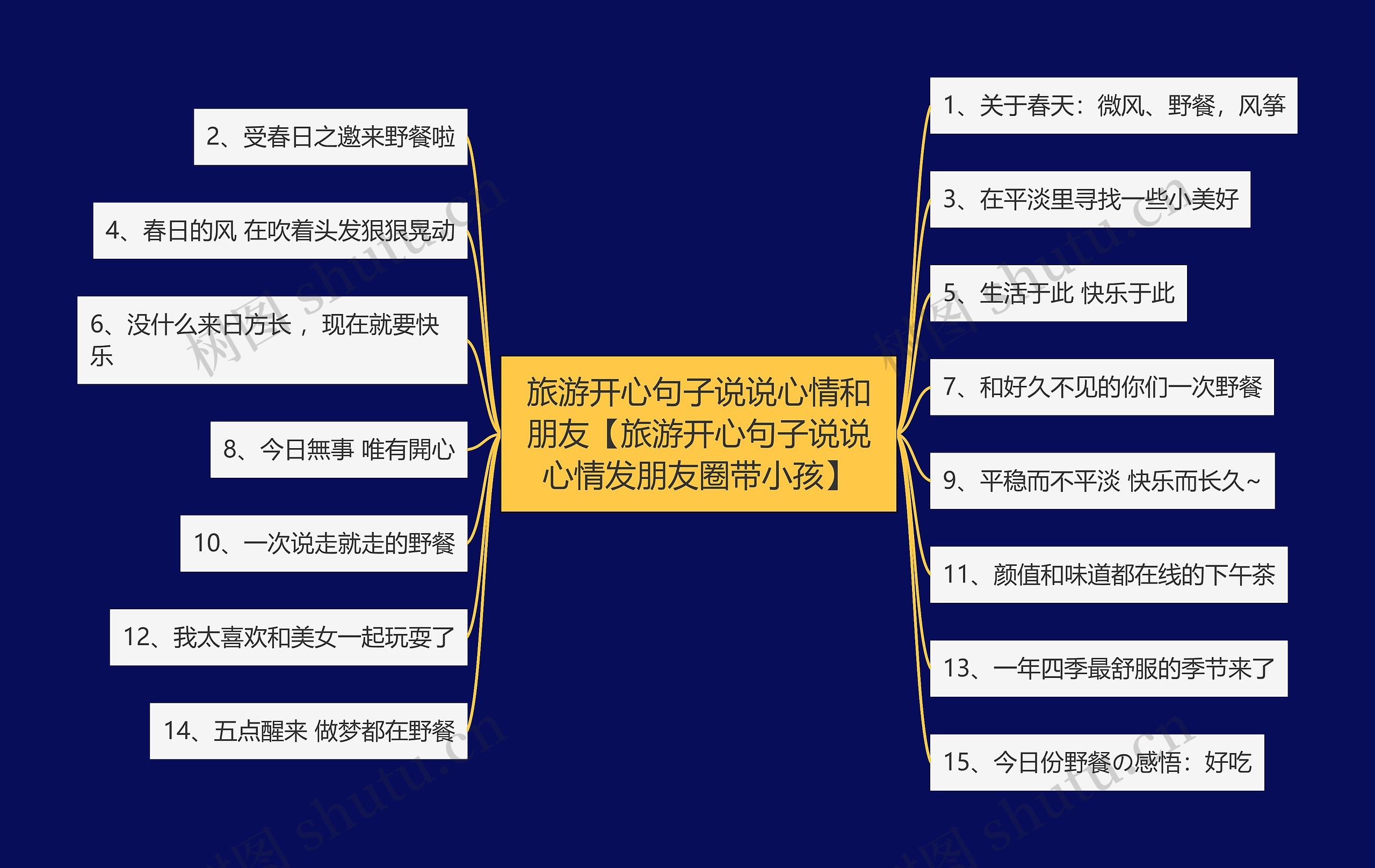 旅游开心句子说说心情和朋友【旅游开心句子说说心情发朋友圈带小孩】思维导图