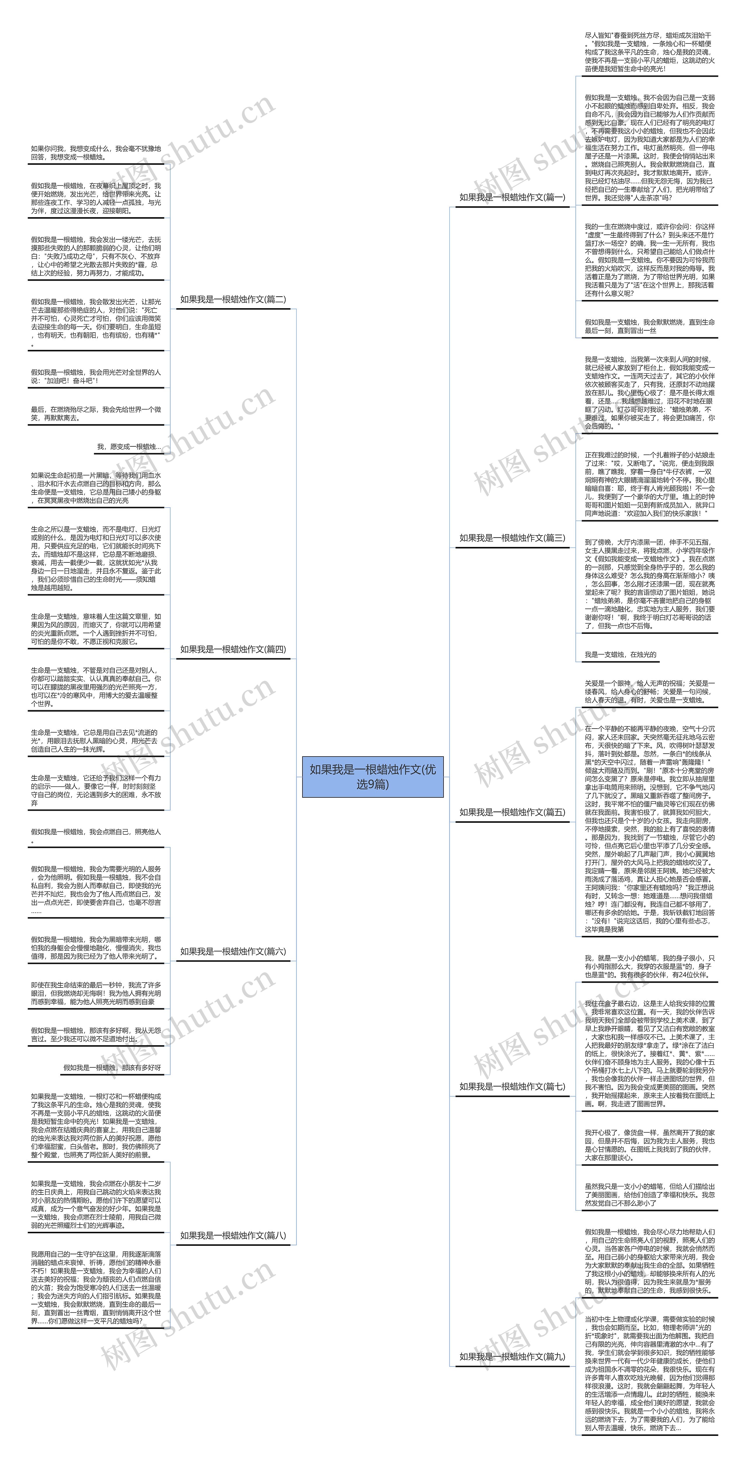 如果我是一根蜡烛作文(优选9篇)思维导图