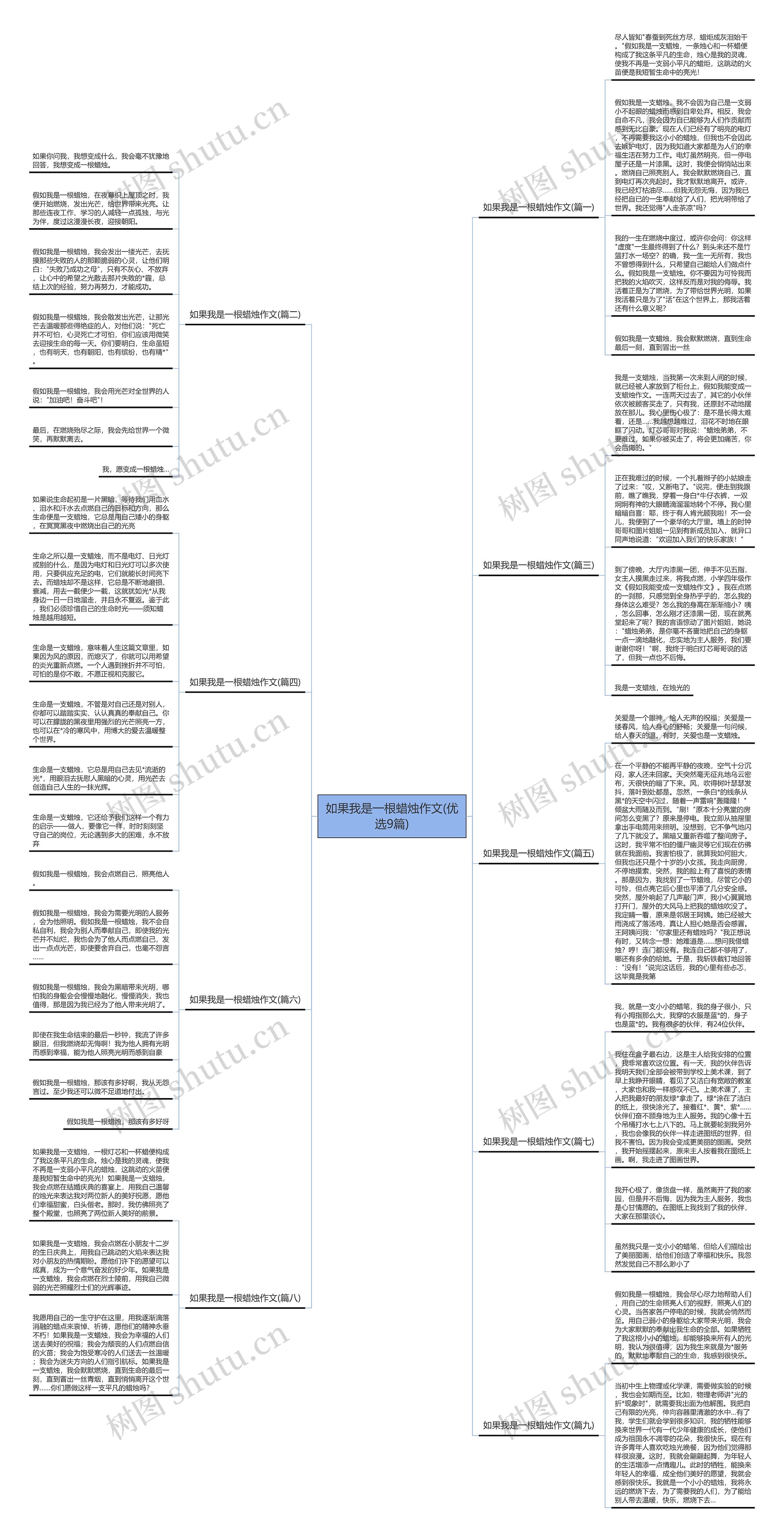 如果我是一根蜡烛作文(优选9篇) 如果我是一根蜡烛作文(优选9篇)