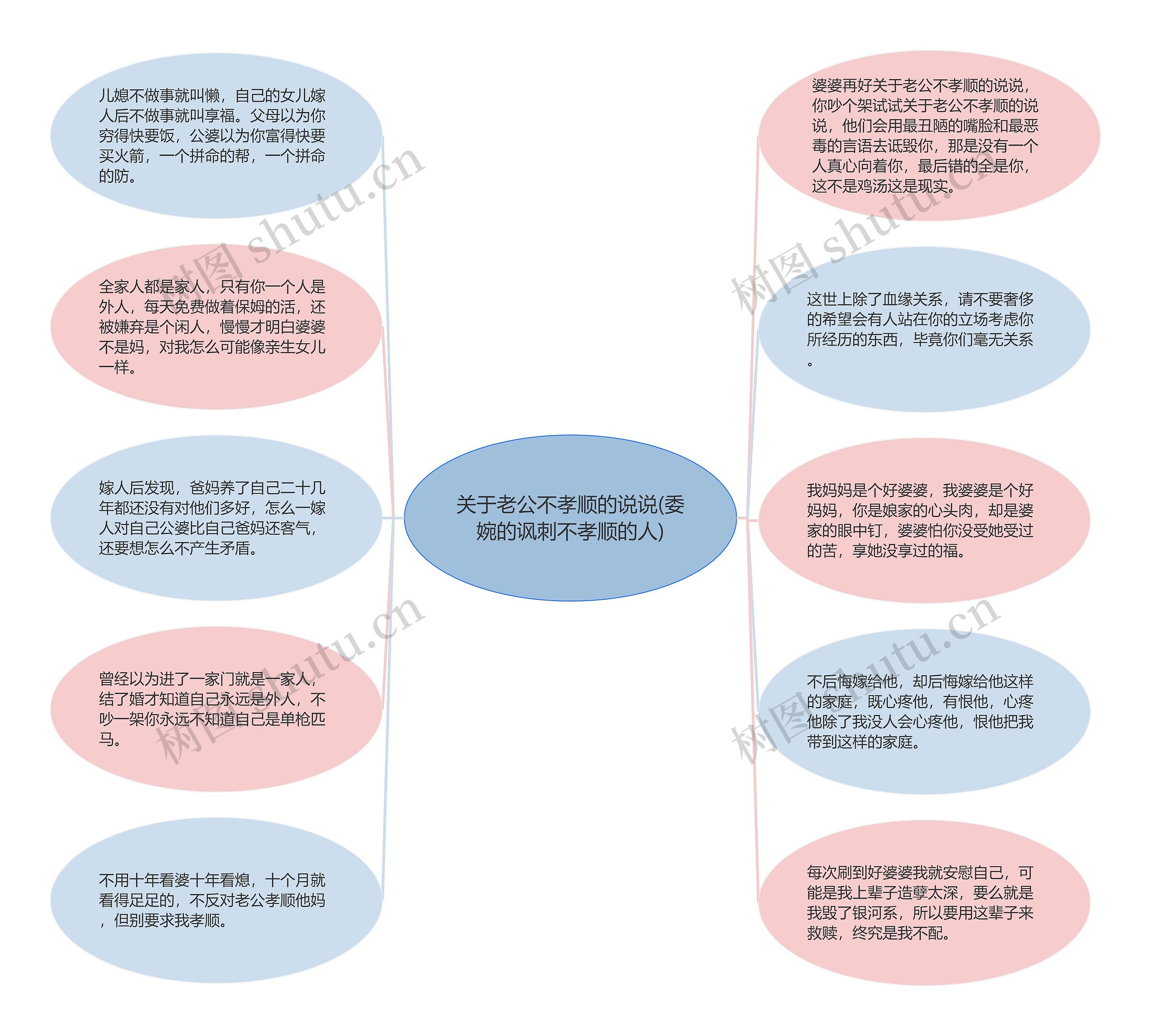 关于老公不孝顺的说说(委婉的讽刺不孝顺的人)